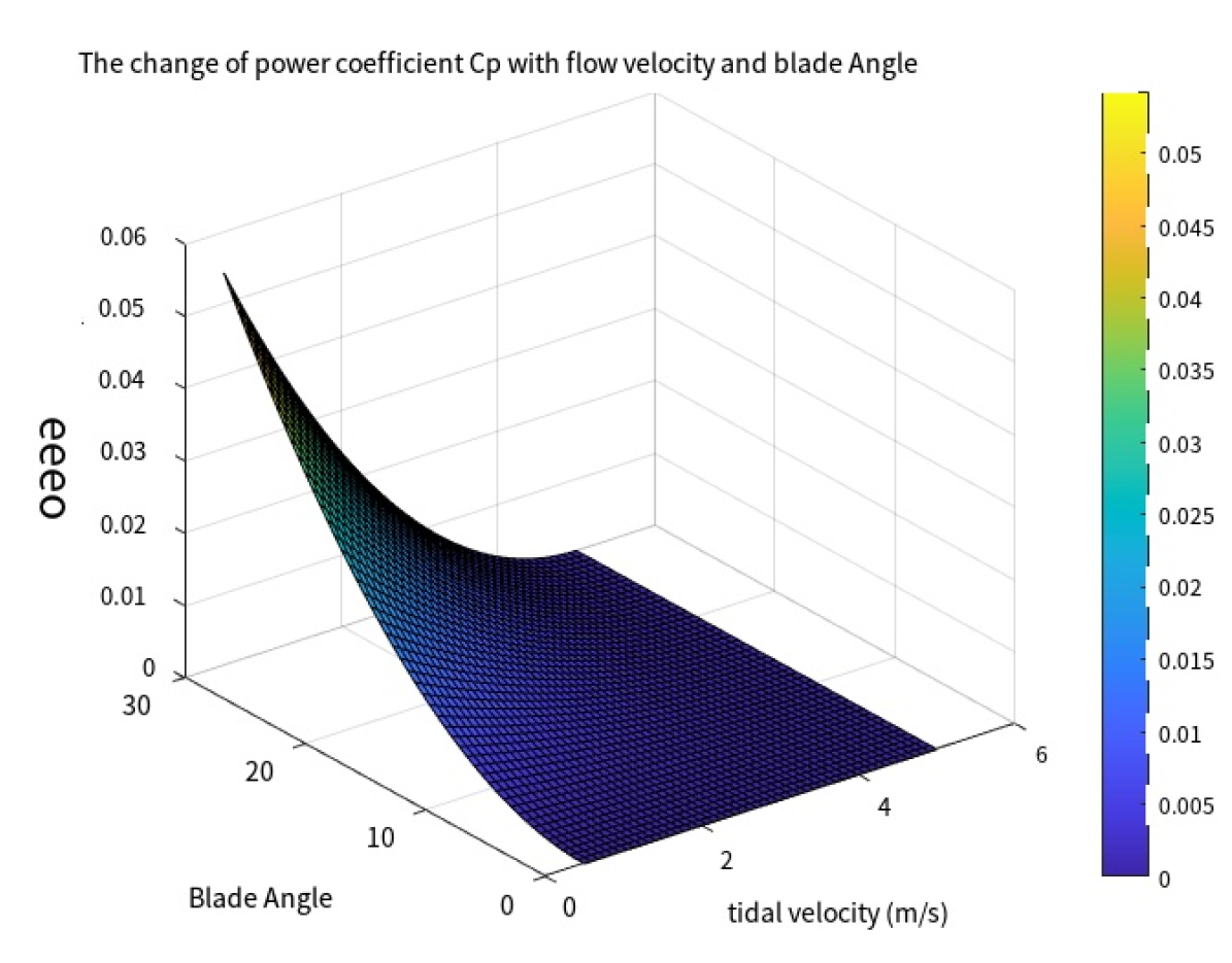 Energies 18 00764 g004
