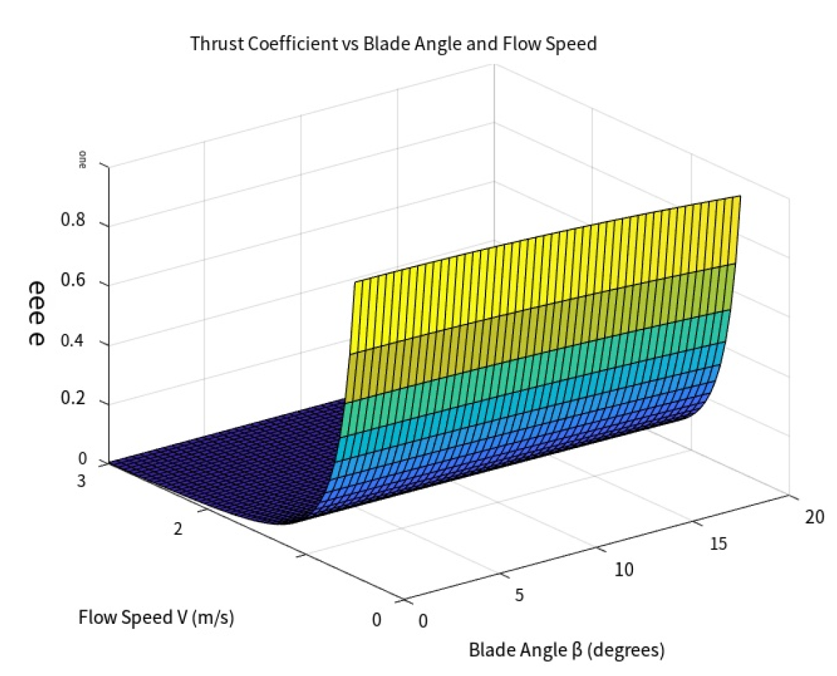 Energies 18 00764 g005