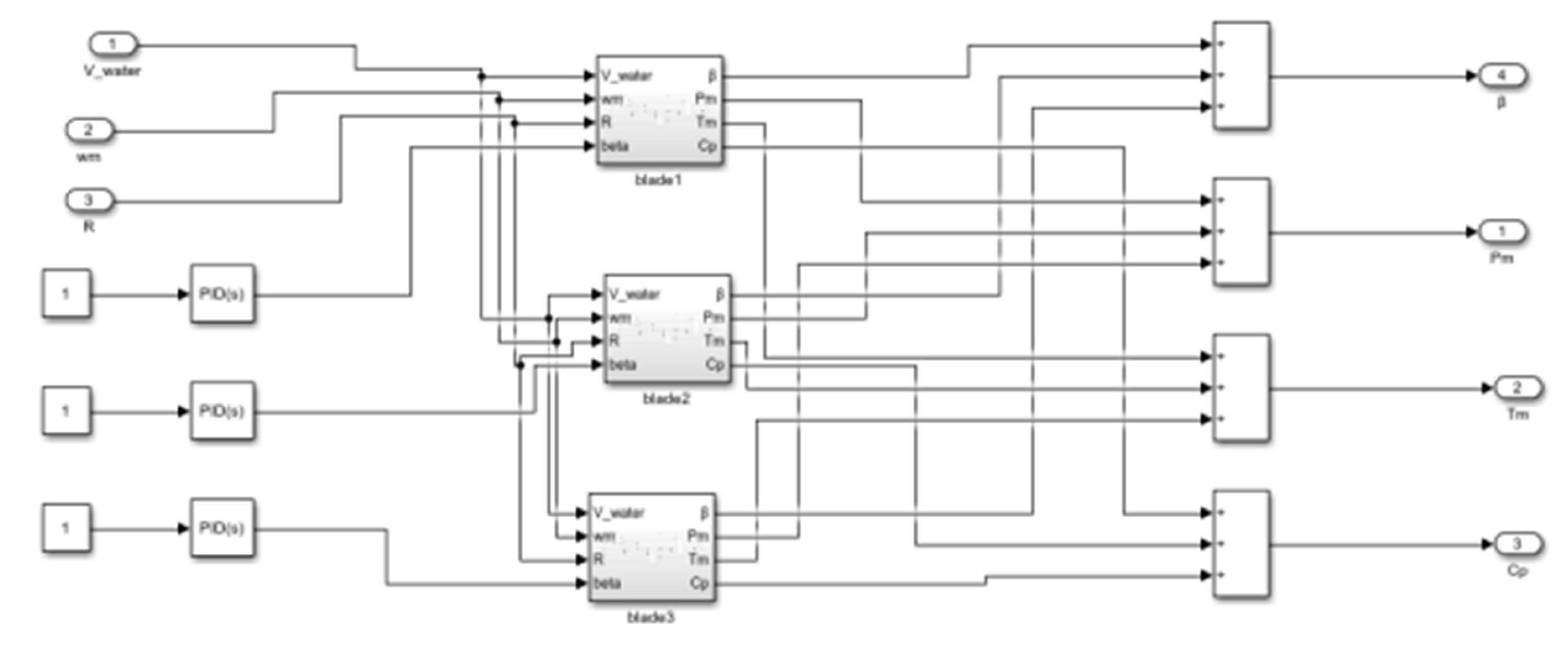 Energies 18 00764 g006