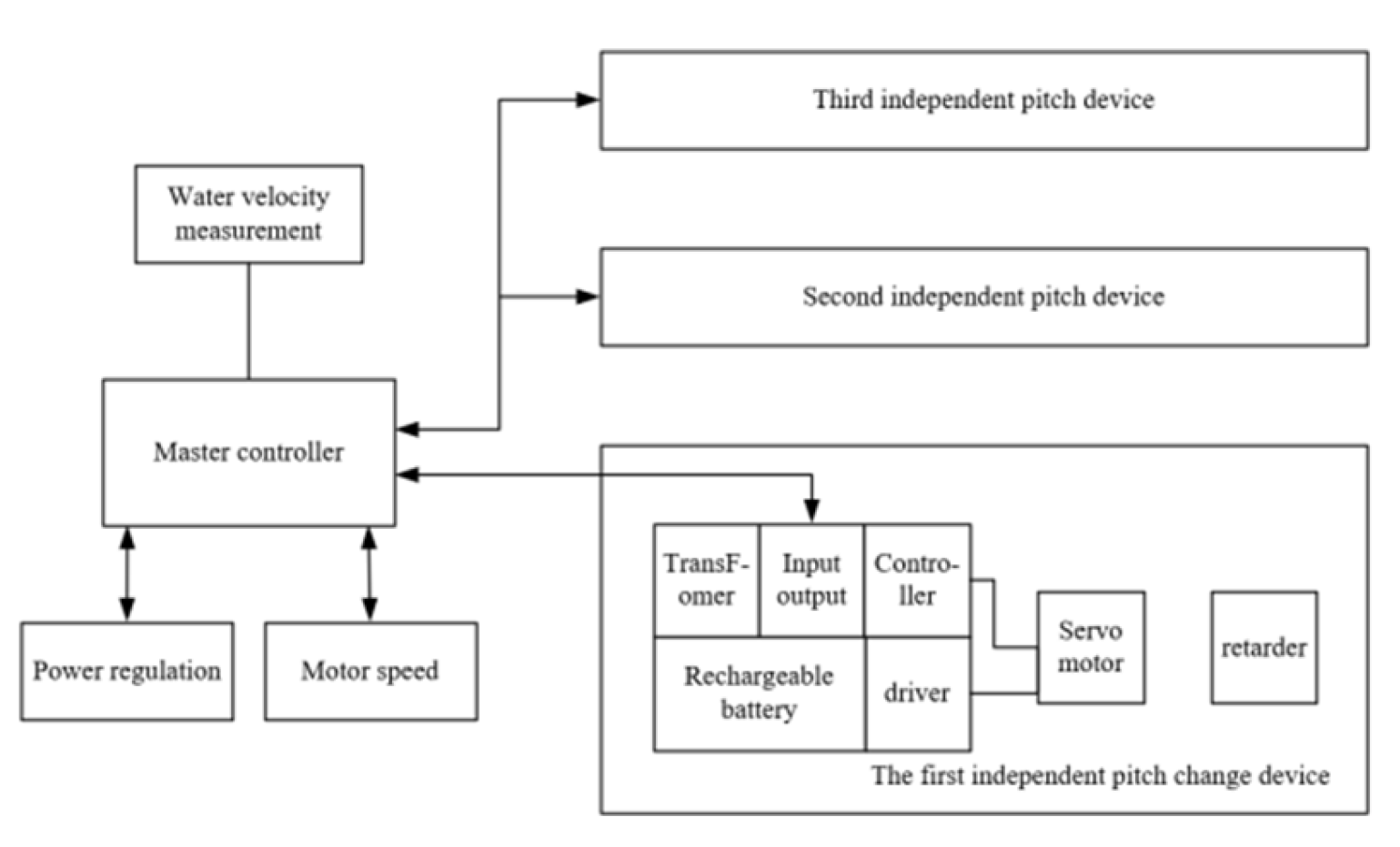 Energies 18 00764 g008