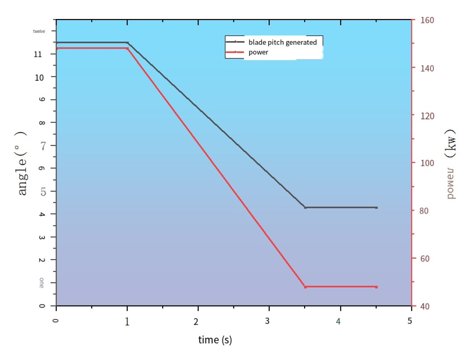 Energies 18 00764 g015