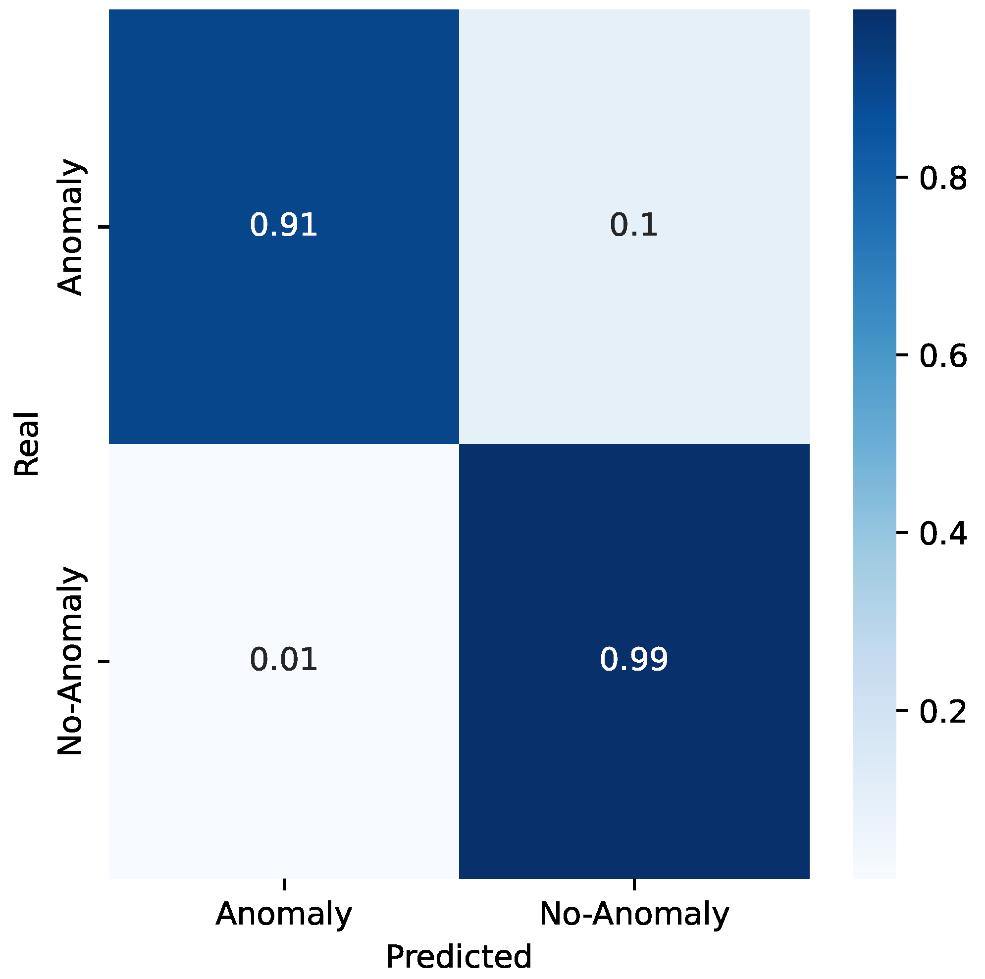 Energies 18 00776 g007
