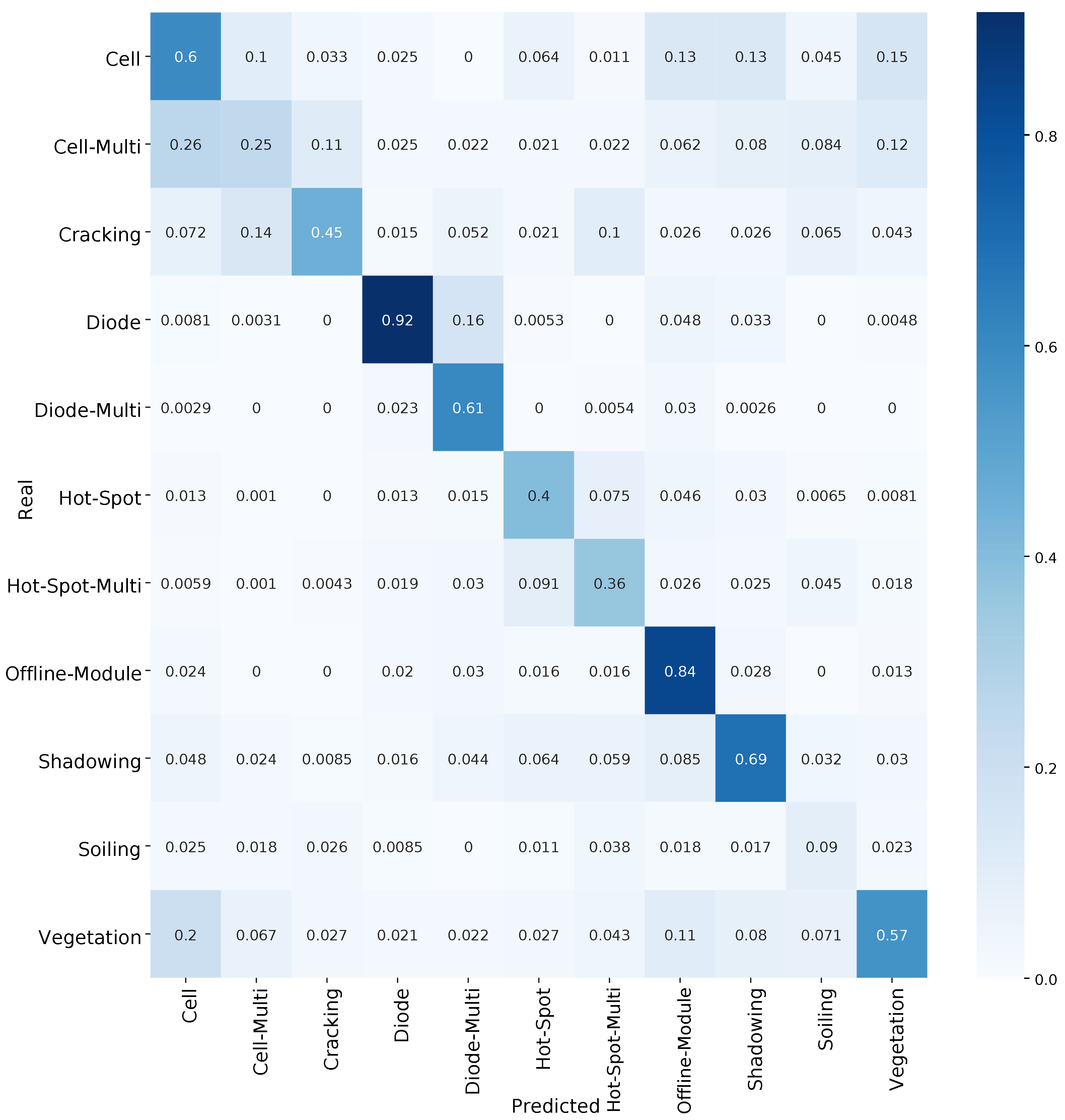 Energies 18 00776 g013