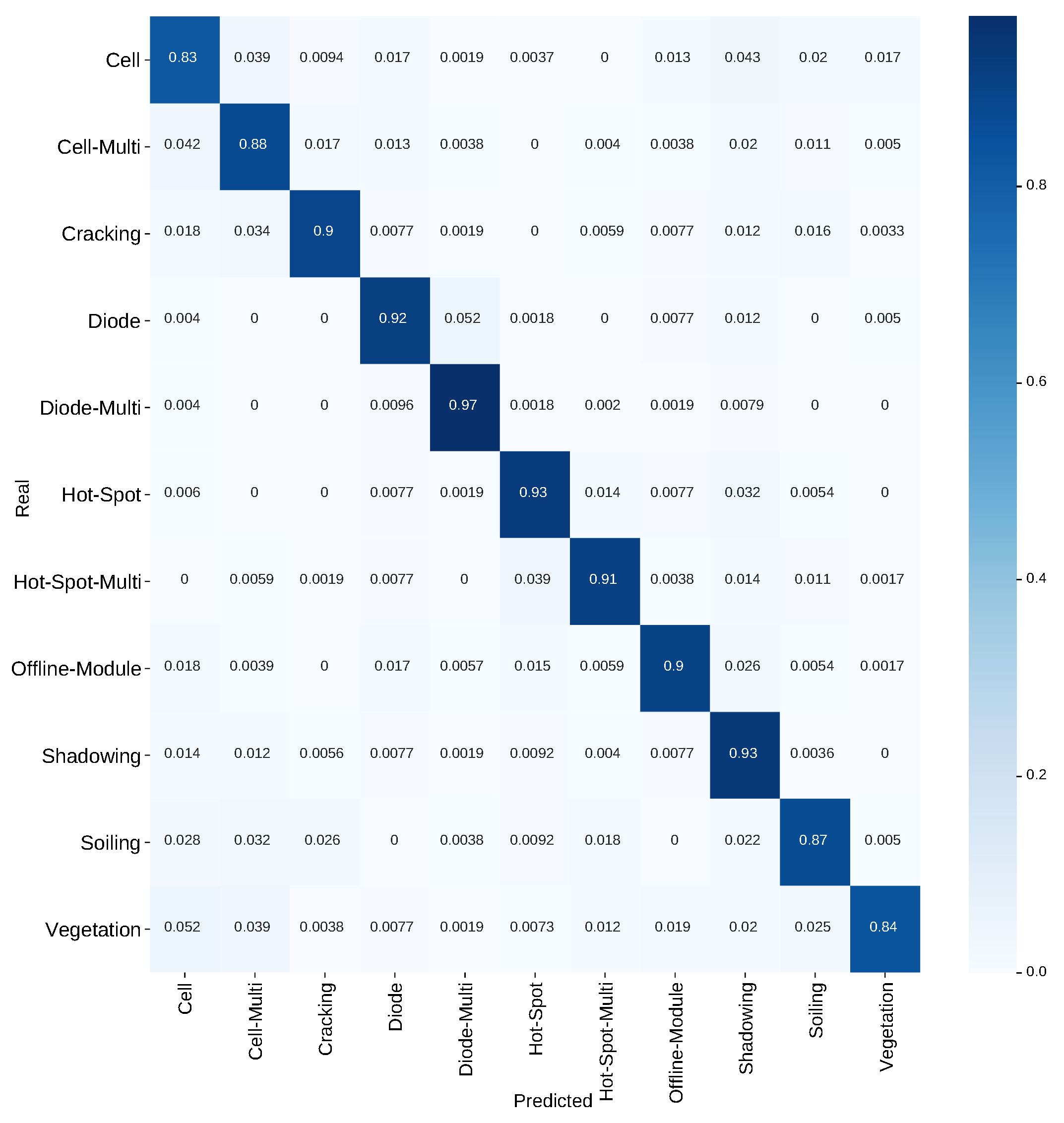 Energies 18 00776 g017