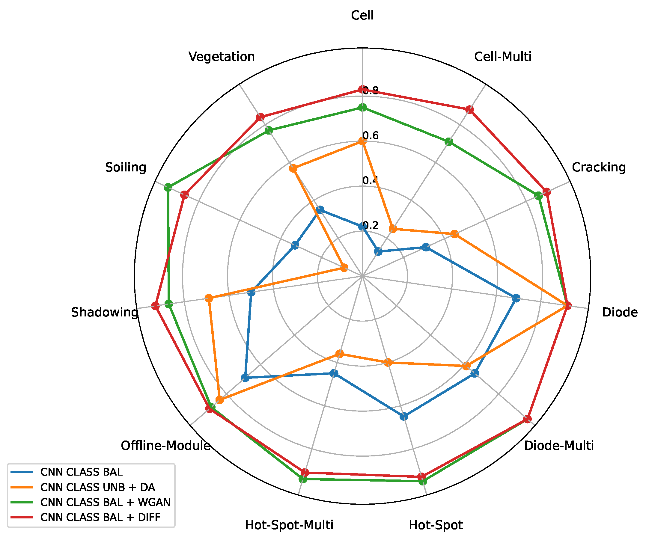 Energies 18 00776 g019