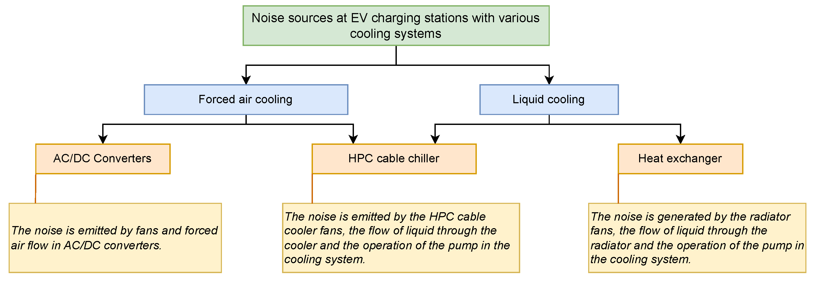 Energies 18 00778 g003