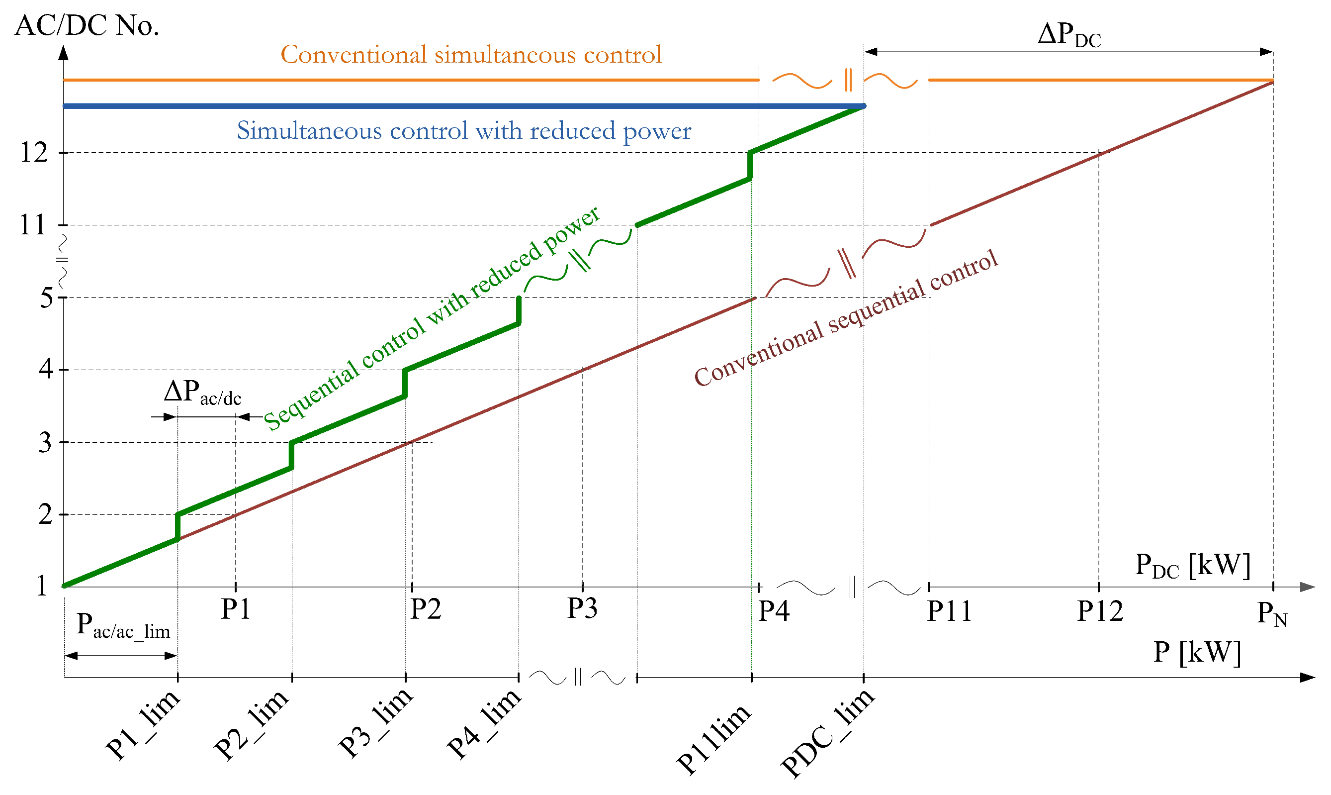 Energies 18 00778 g025