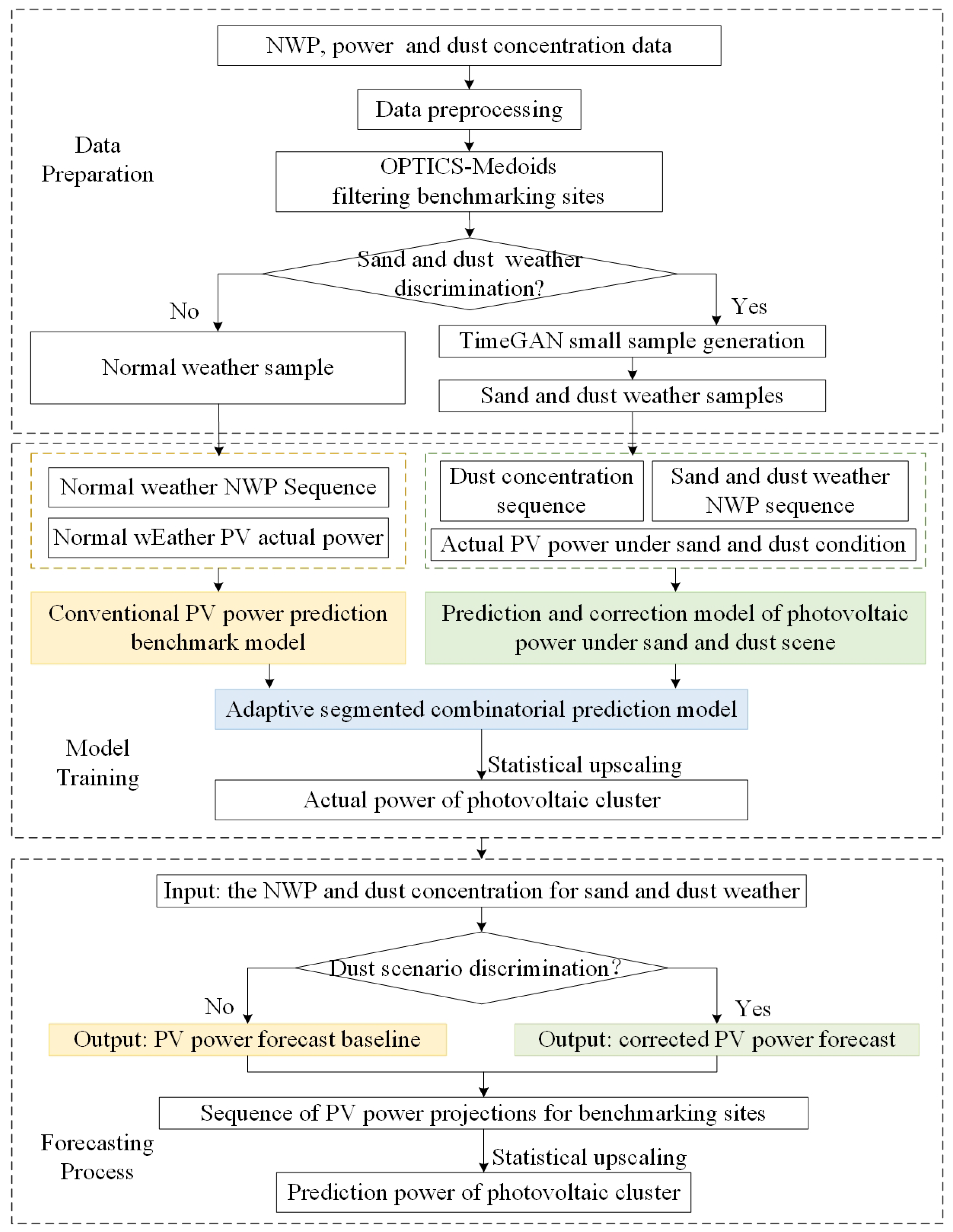 Energies 18 00784 g001