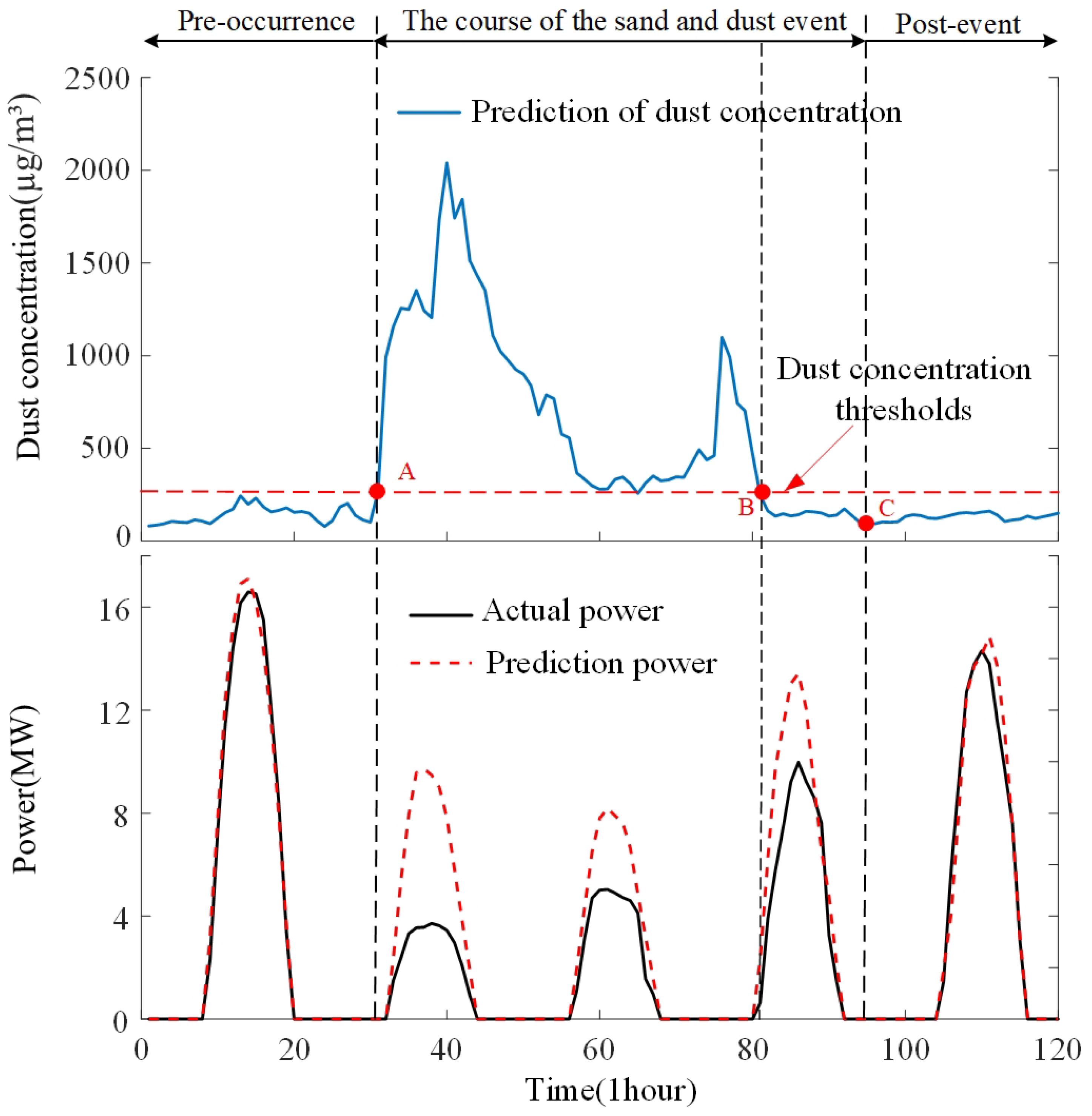 Energies 18 00784 g002