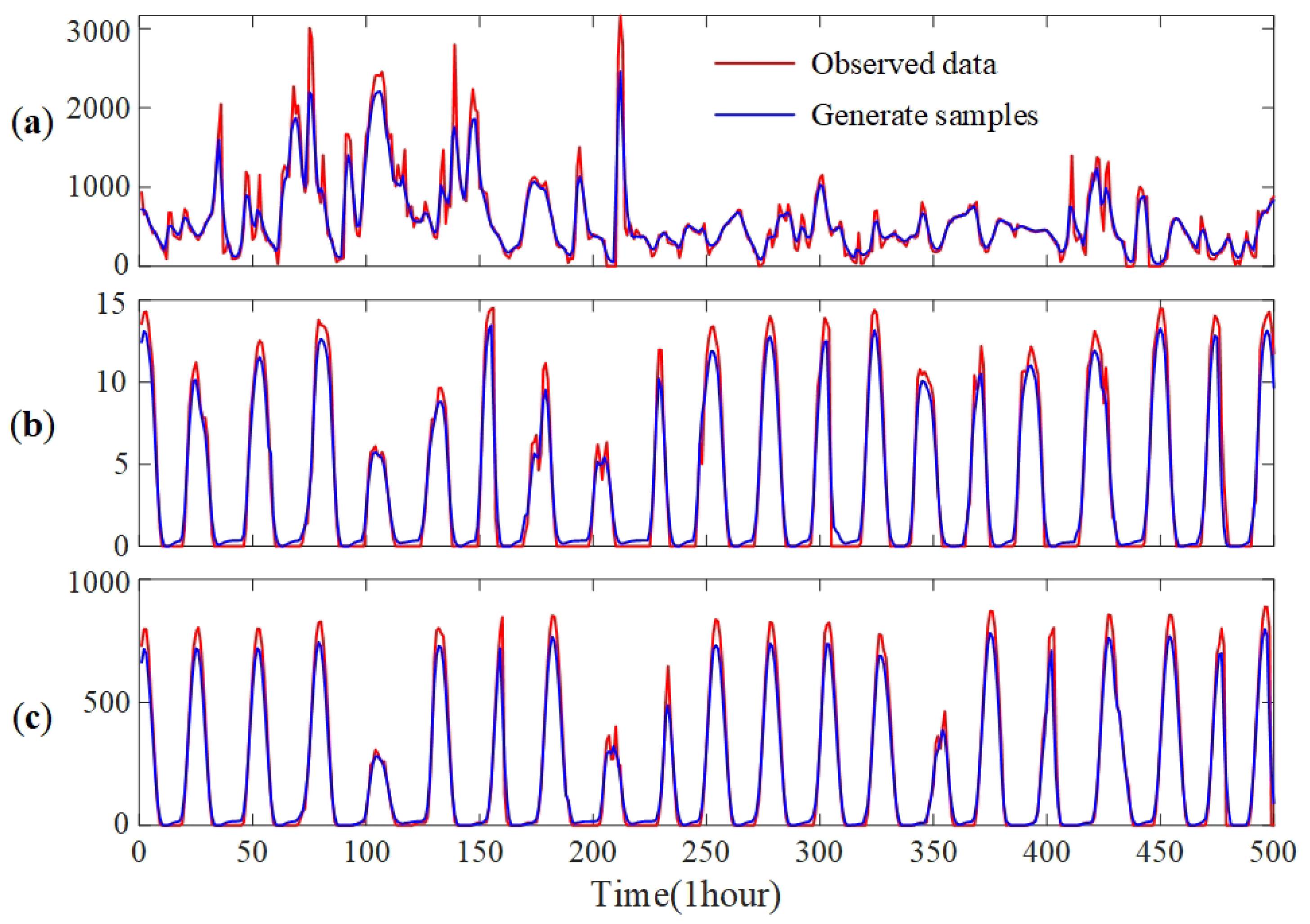 Energies 18 00784 g006