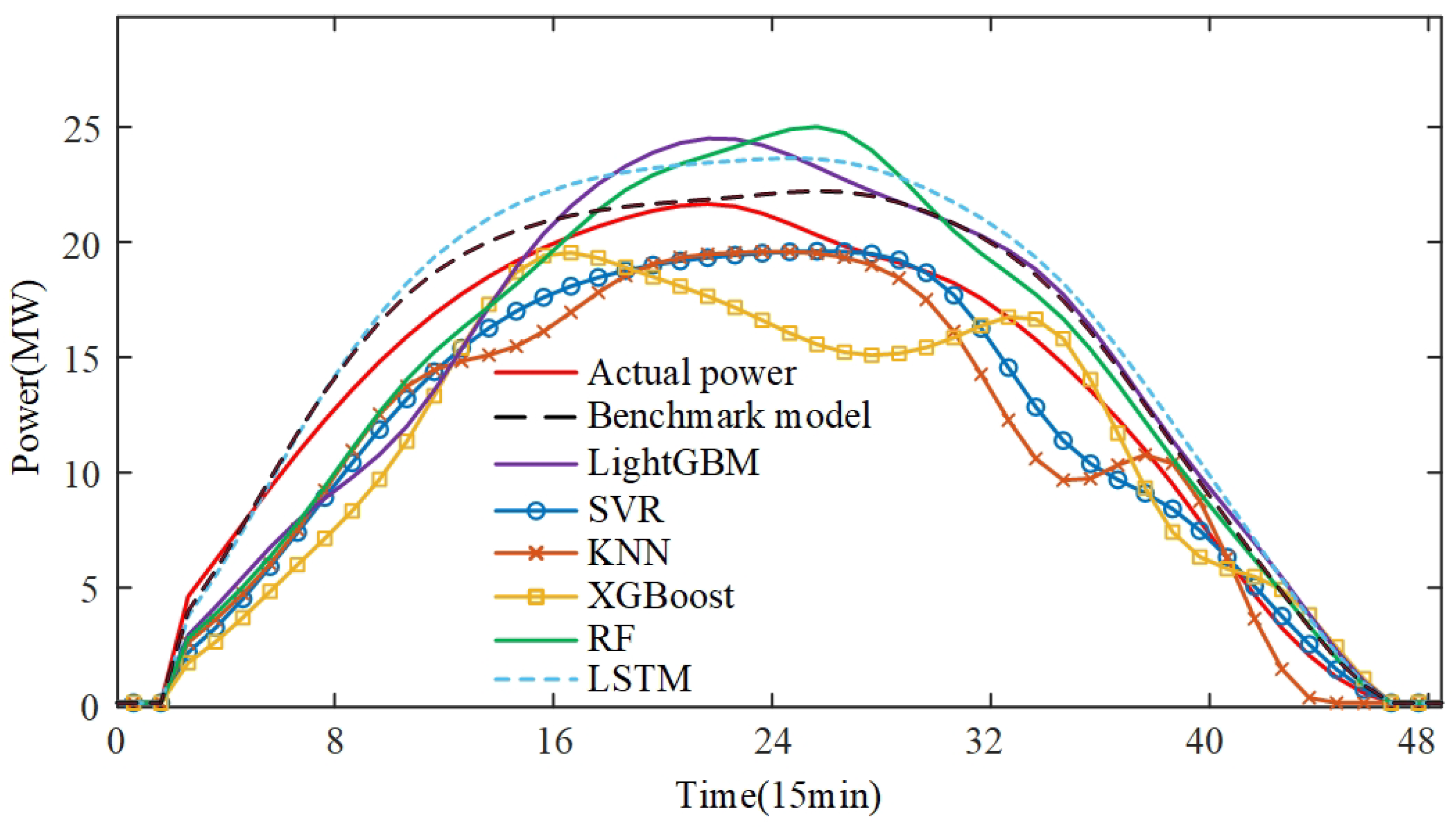 Energies 18 00784 g007