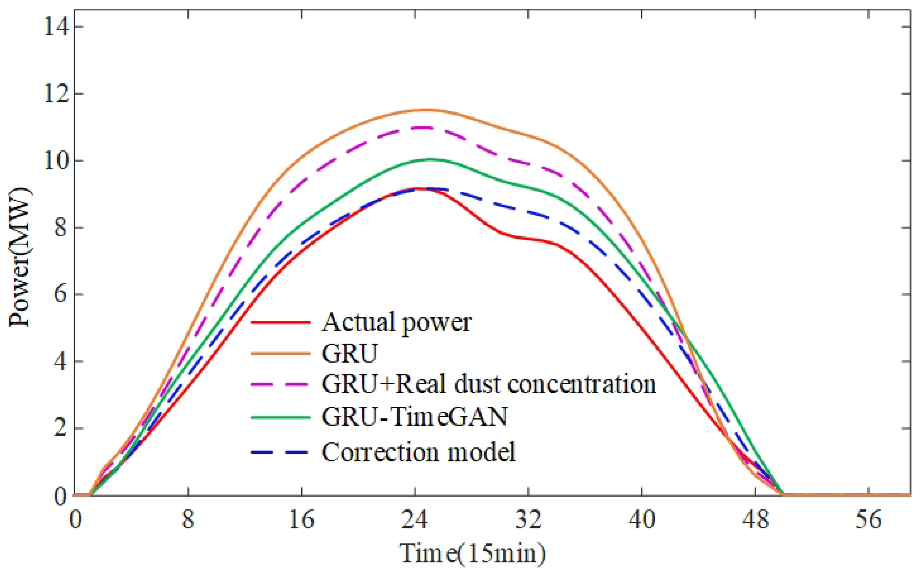Energies 18 00784 g008