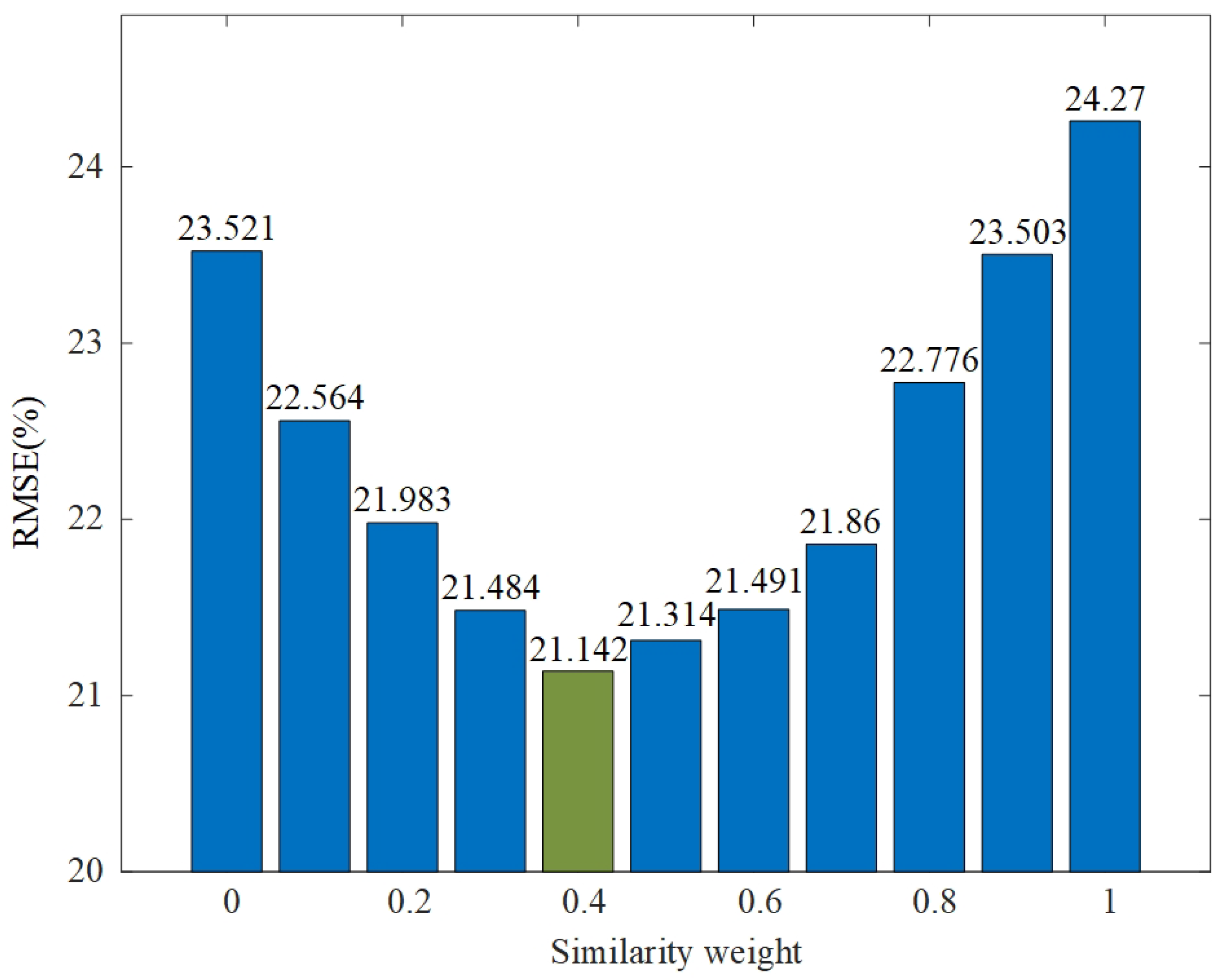 Energies 18 00784 g010