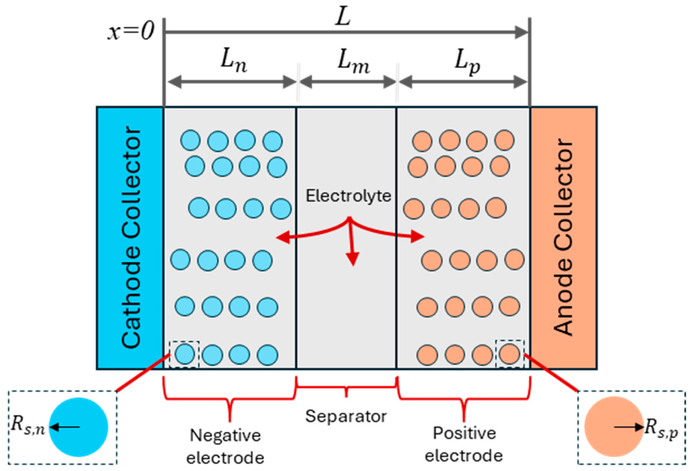 Energies 18 00786 g006
