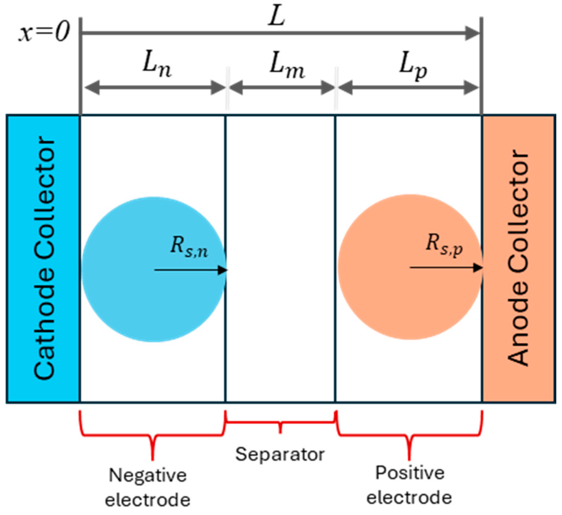 Energies 18 00786 g007
