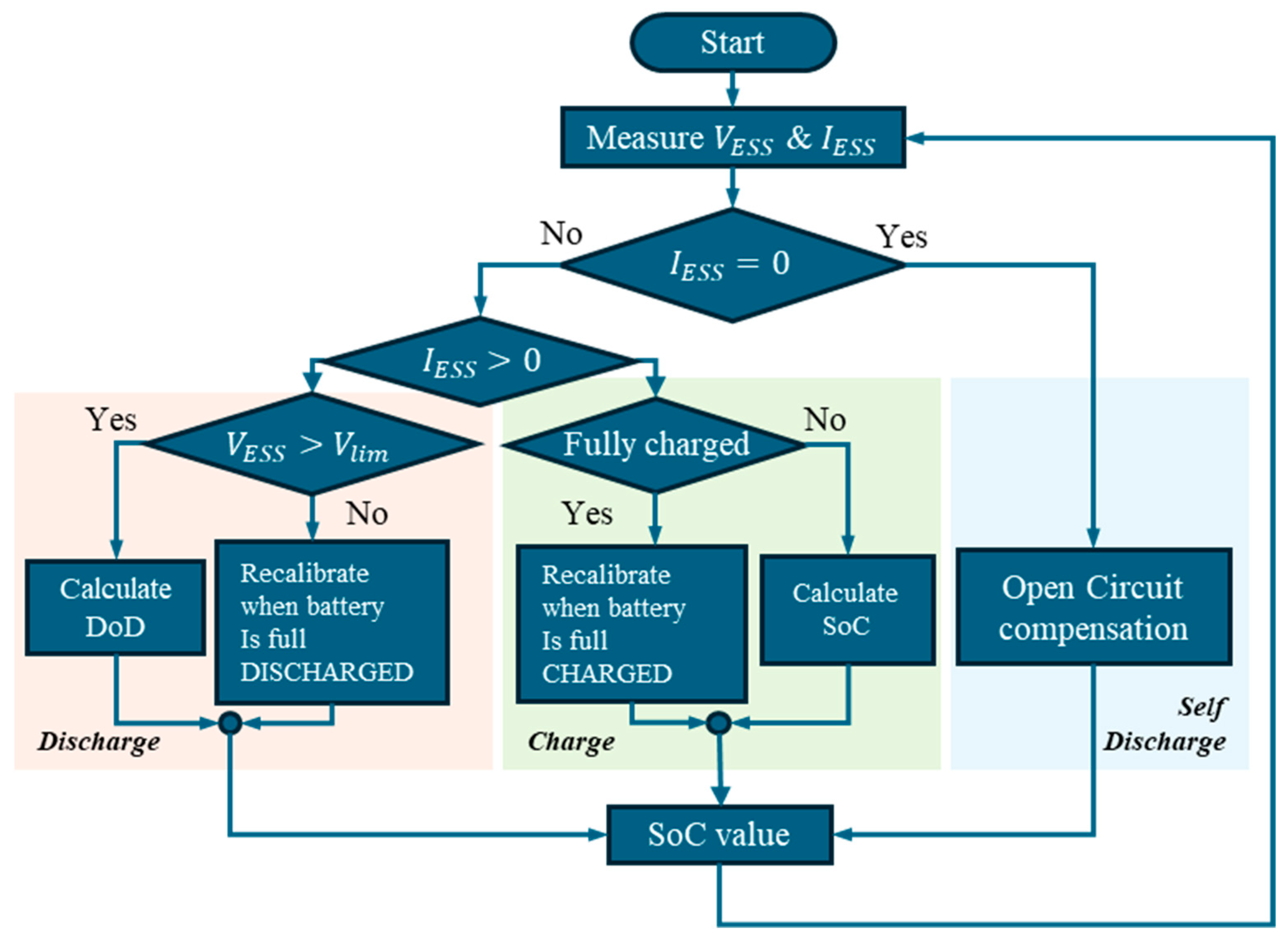 Energies 18 00786 g009