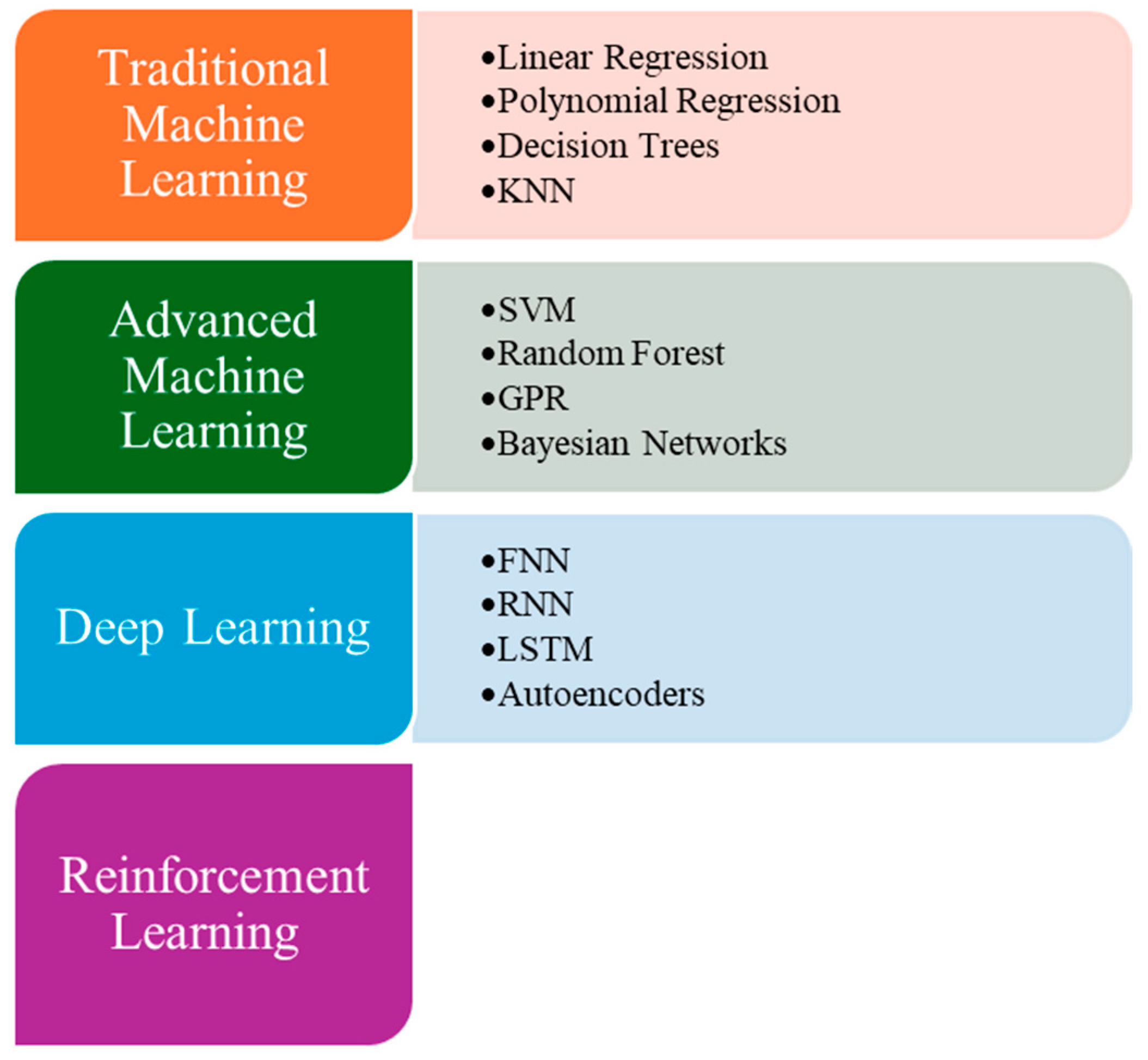 Energies 18 00786 g012