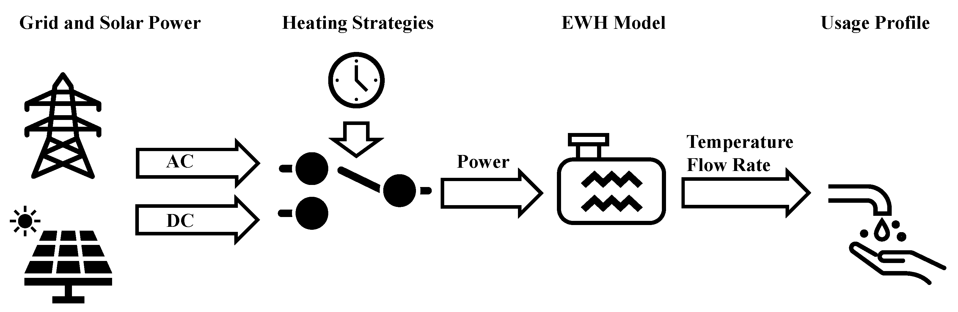 Energies 18 00792 g001 Energies 18 00792 g001
