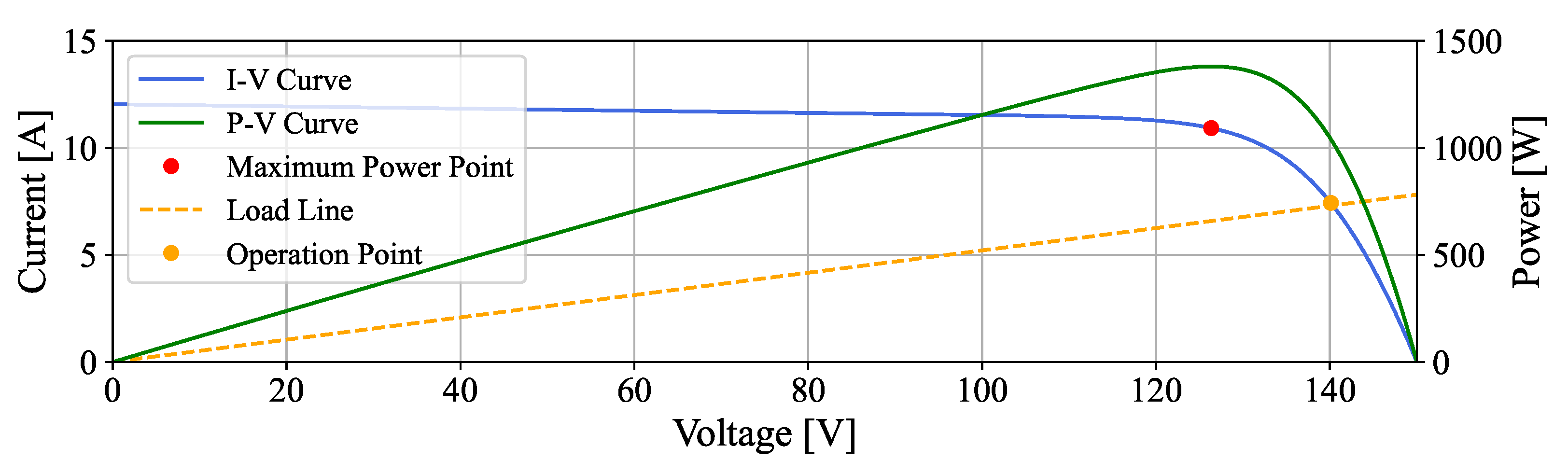 Energies 18 00792 g002 Energies 18 00792 g002