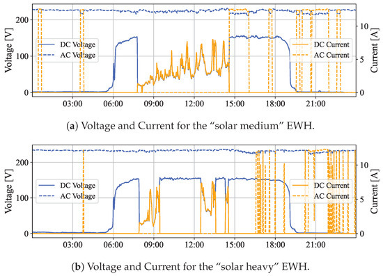 Energies 18 00792 g005a Energies 18 00792 g005a