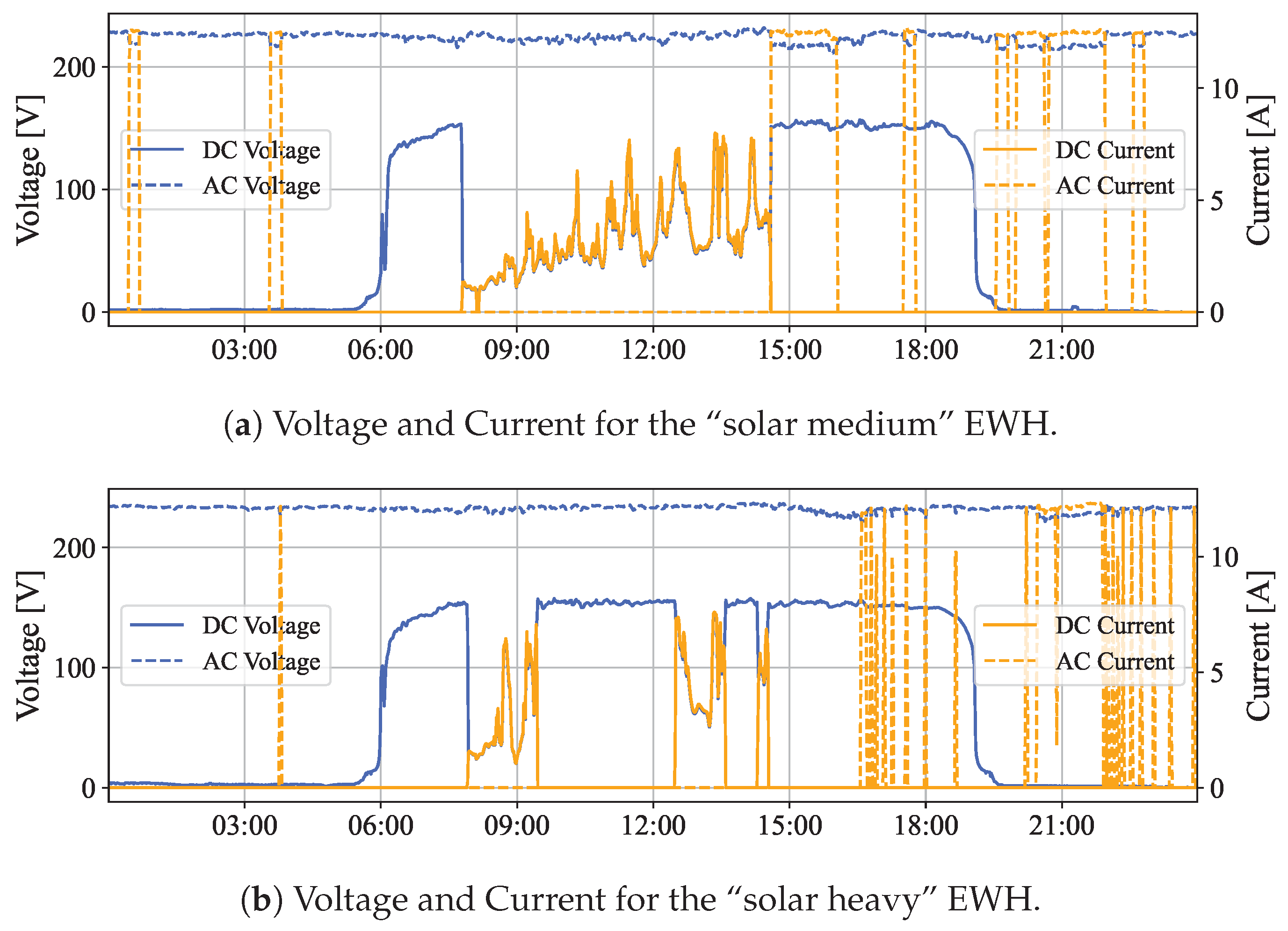 Energies 18 00792 g005a Energies 18 00792 g005a