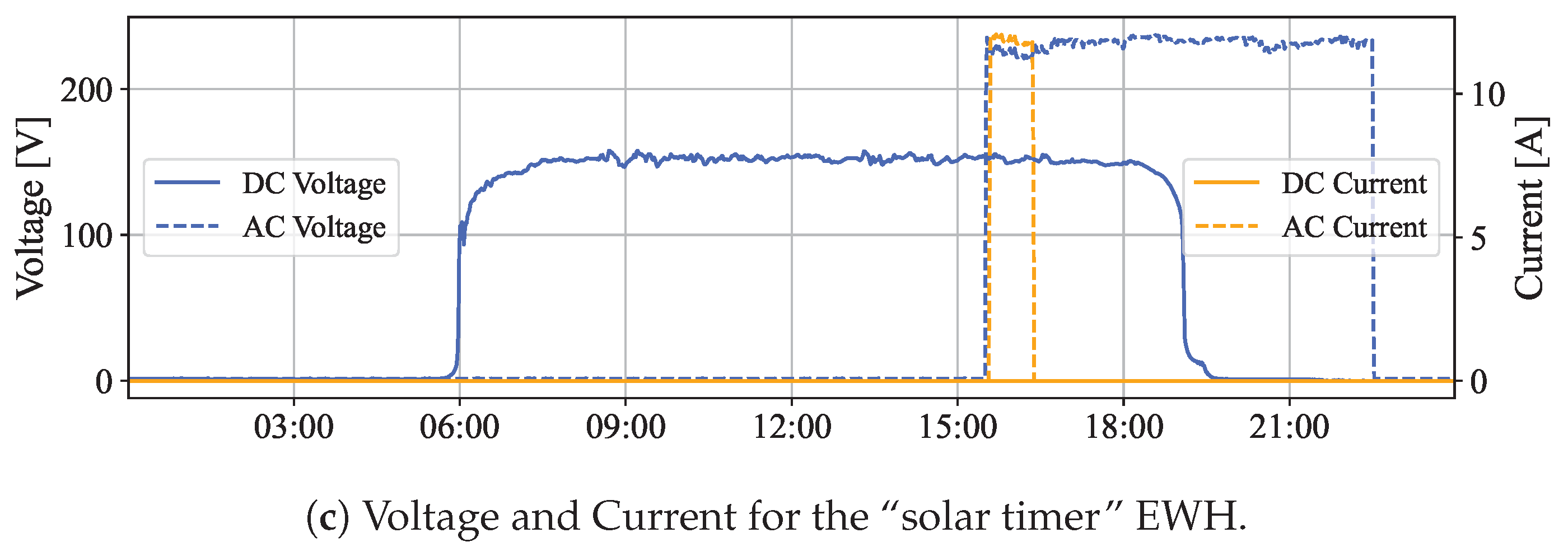 Energies 18 00792 g005b Energies 18 00792 g005b