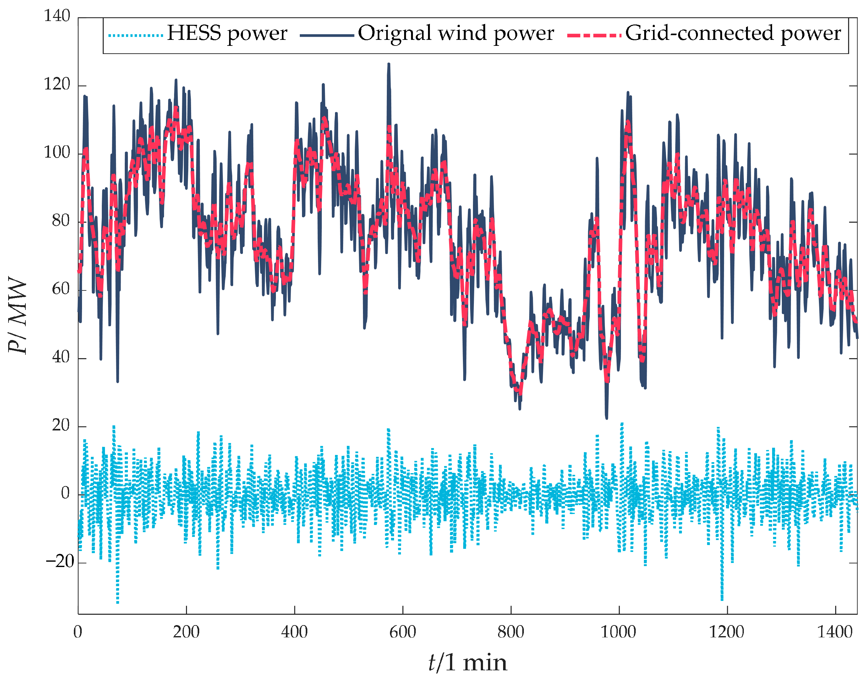 Energies 18 00795 g008 Energies 18 00795 g008