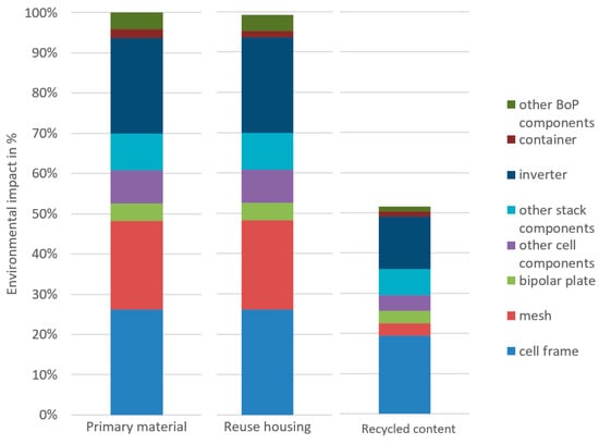 Energies 18 00796 g007