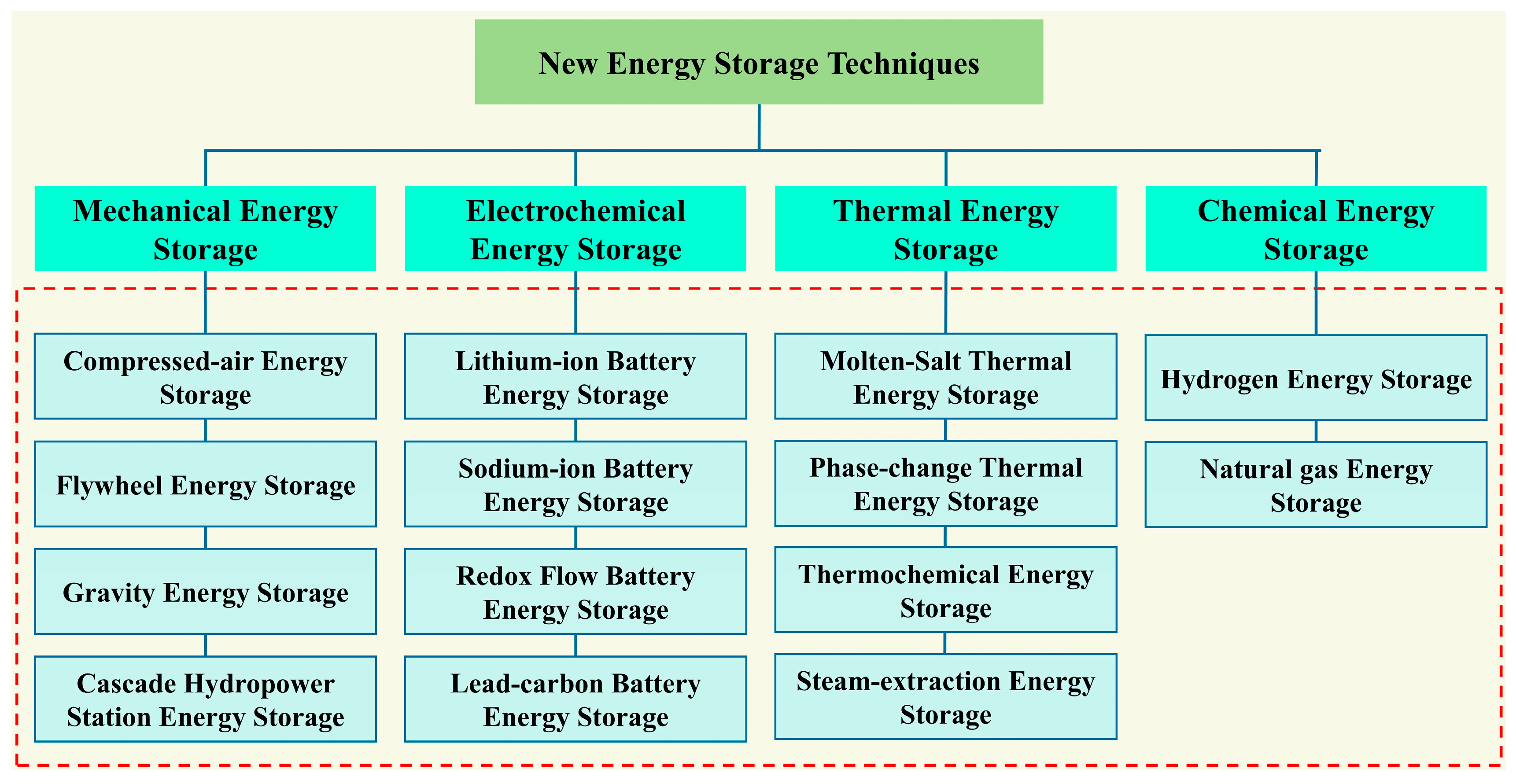 Energies 18 00798 g001