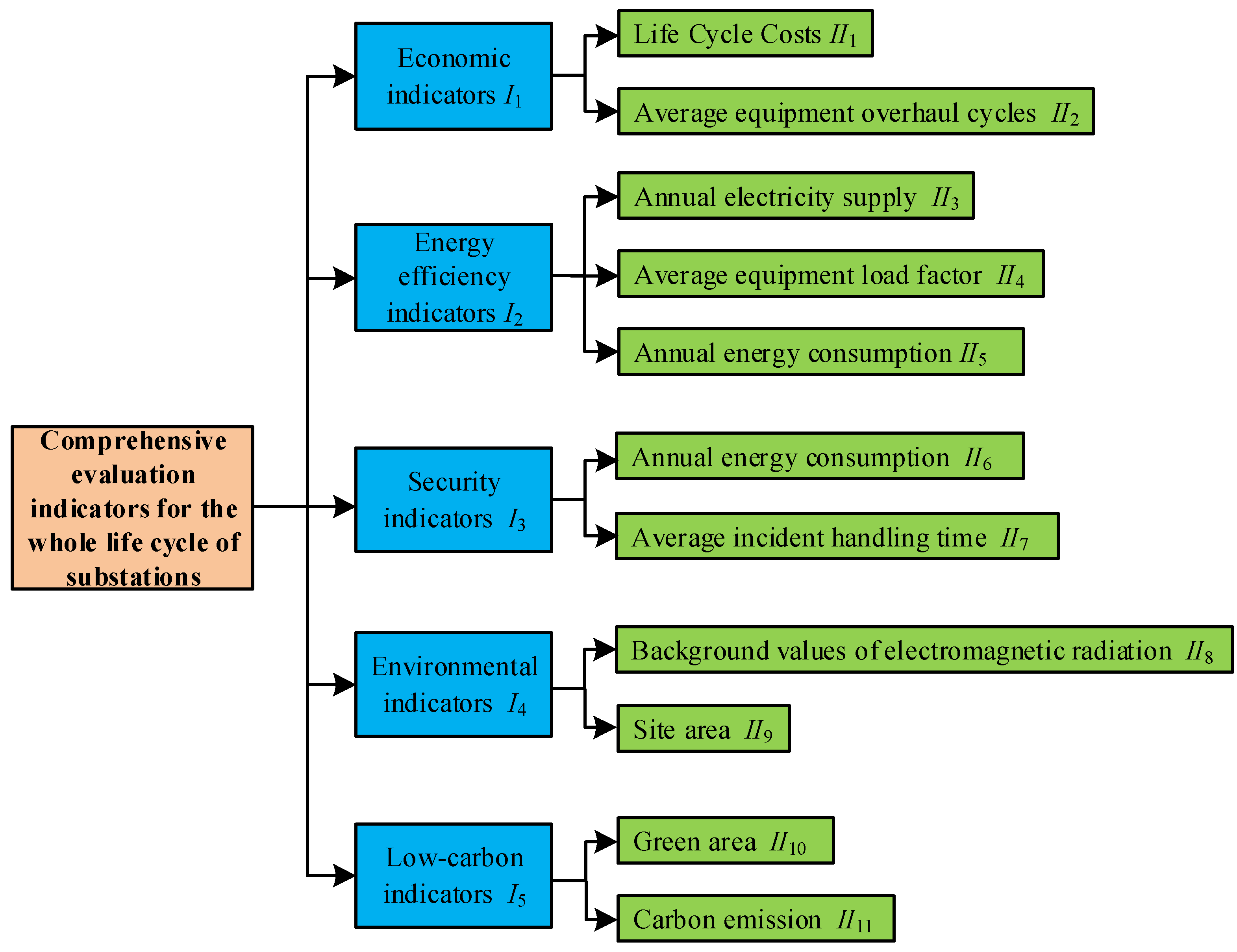 Energies 18 00800 g001