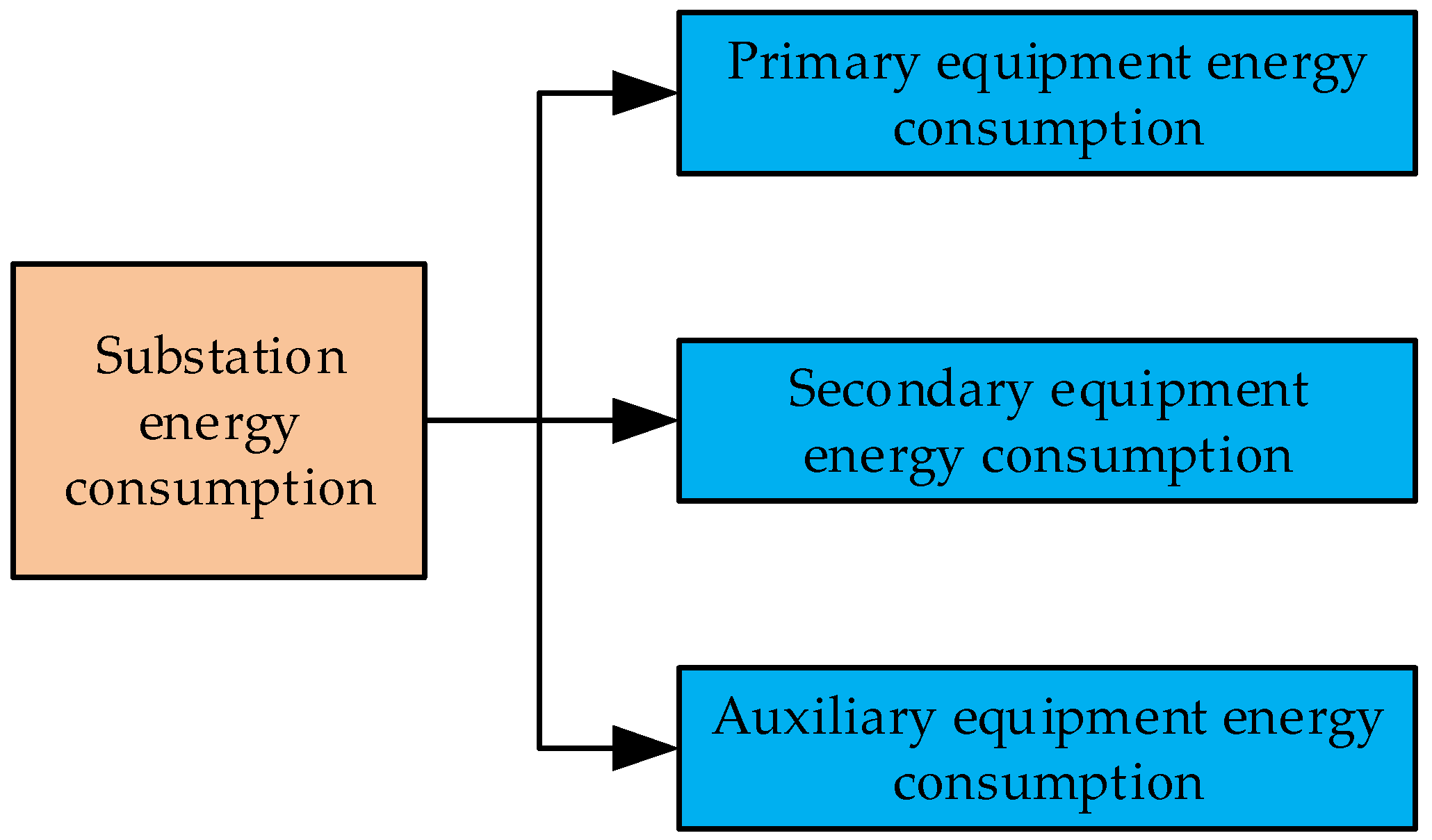 Energies 18 00800 g002
