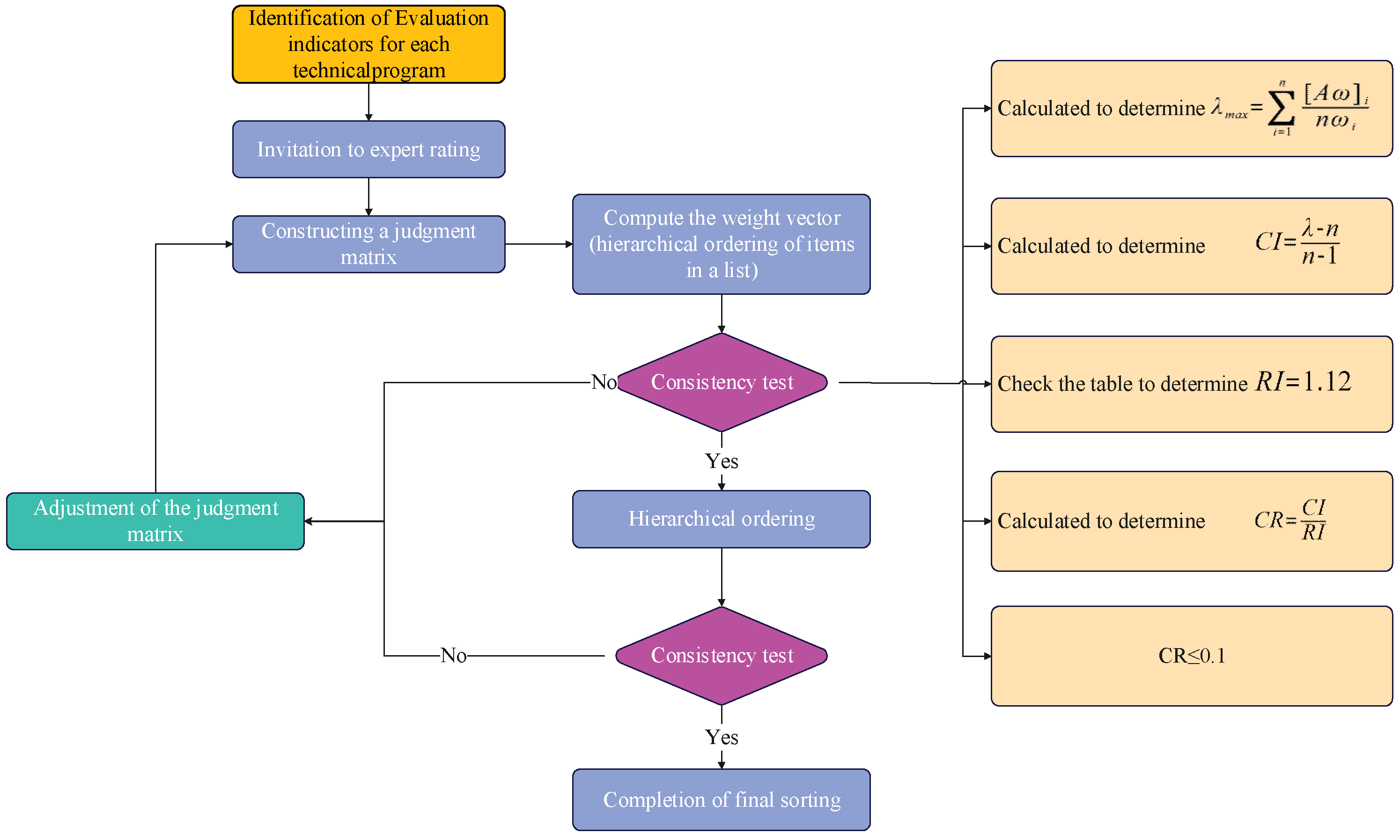 Energies 18 00800 g003