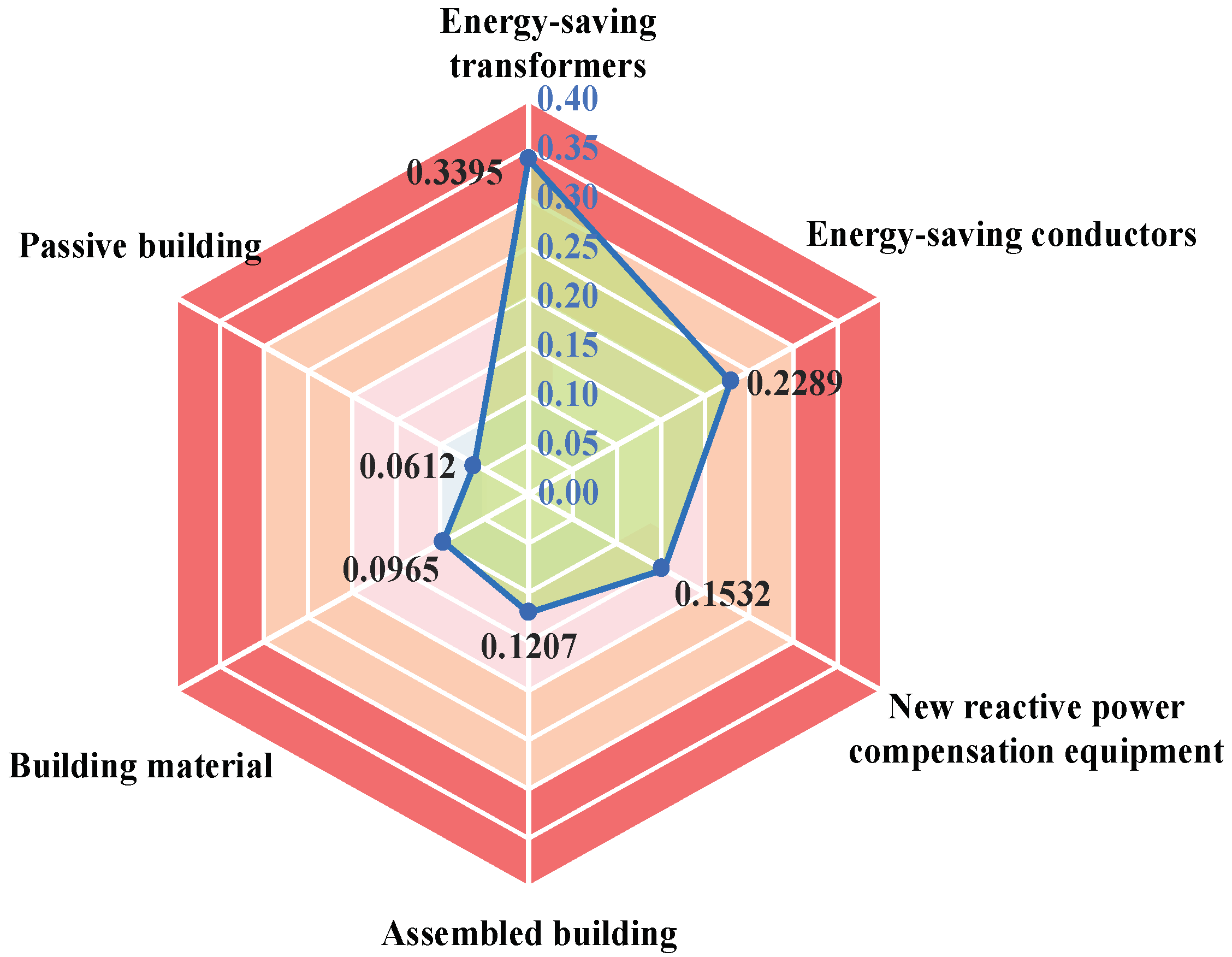 Energies 18 00800 g009