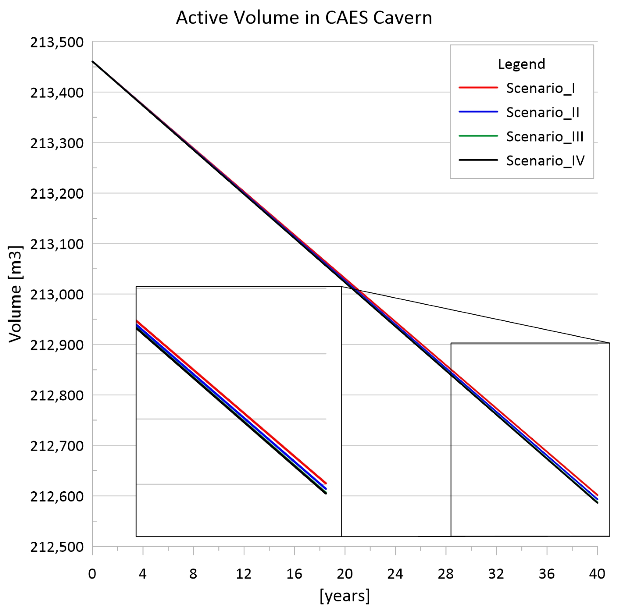 Energies 18 00803 g004 Energies 18 00803 g004