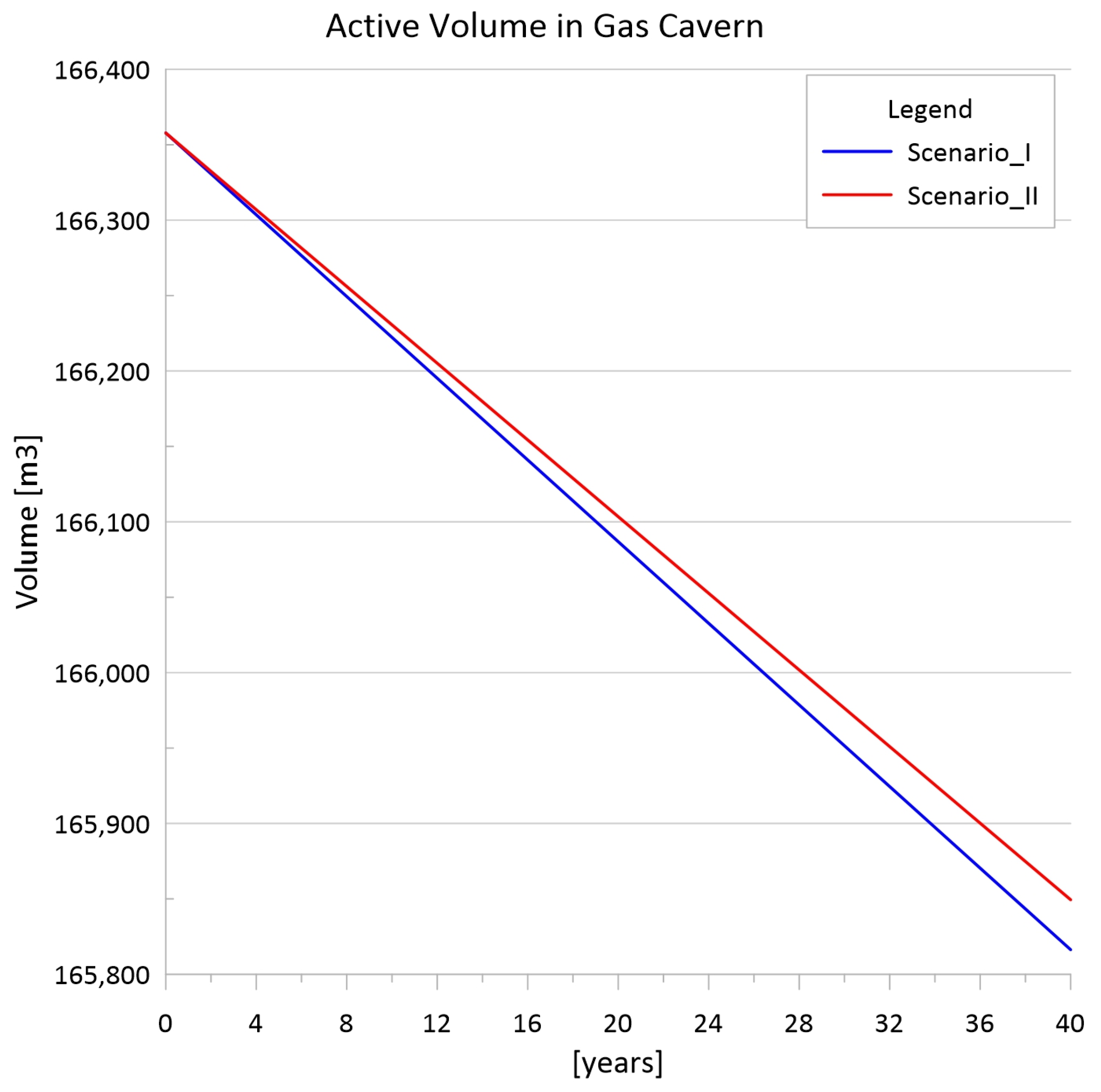 Energies 18 00803 g006 Energies 18 00803 g006