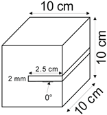 Energies 18 00805 i004