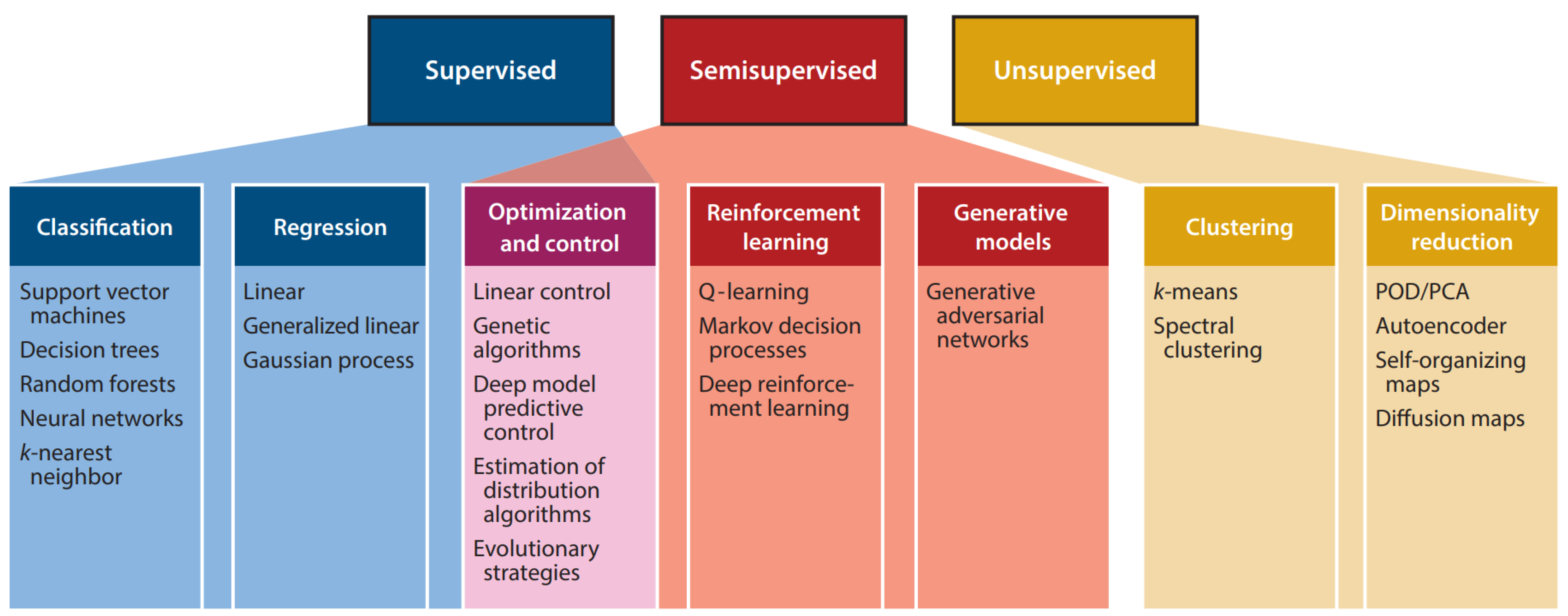 Energies 18 00806 g001