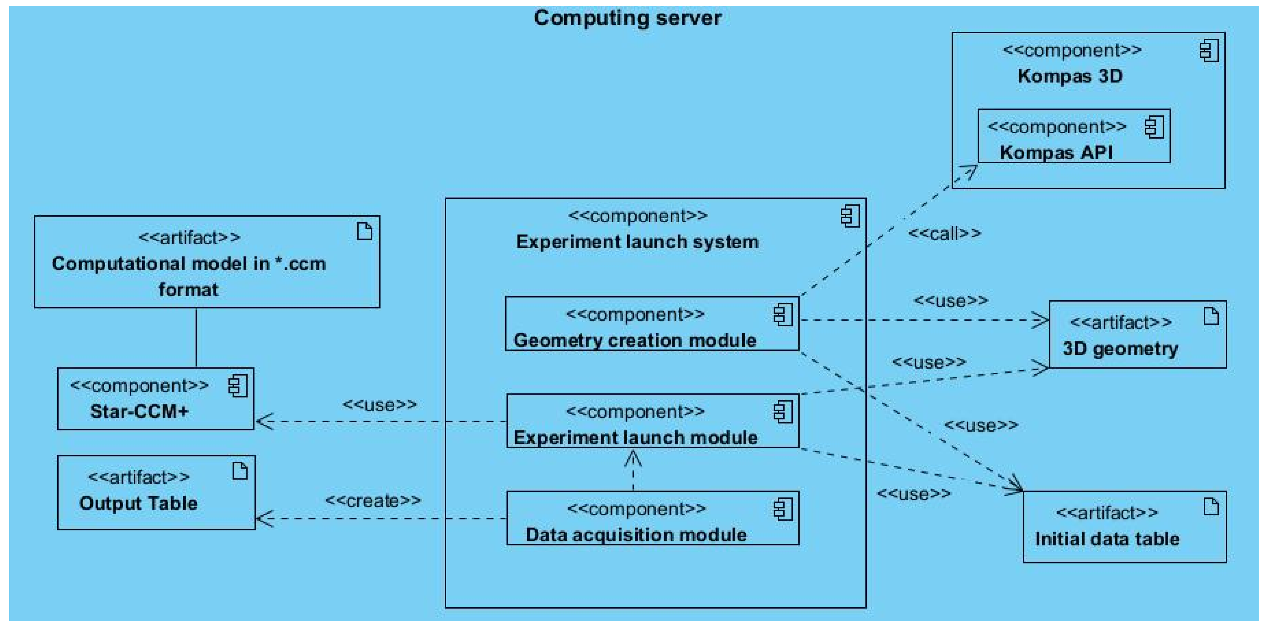 Energies 18 00806 g003