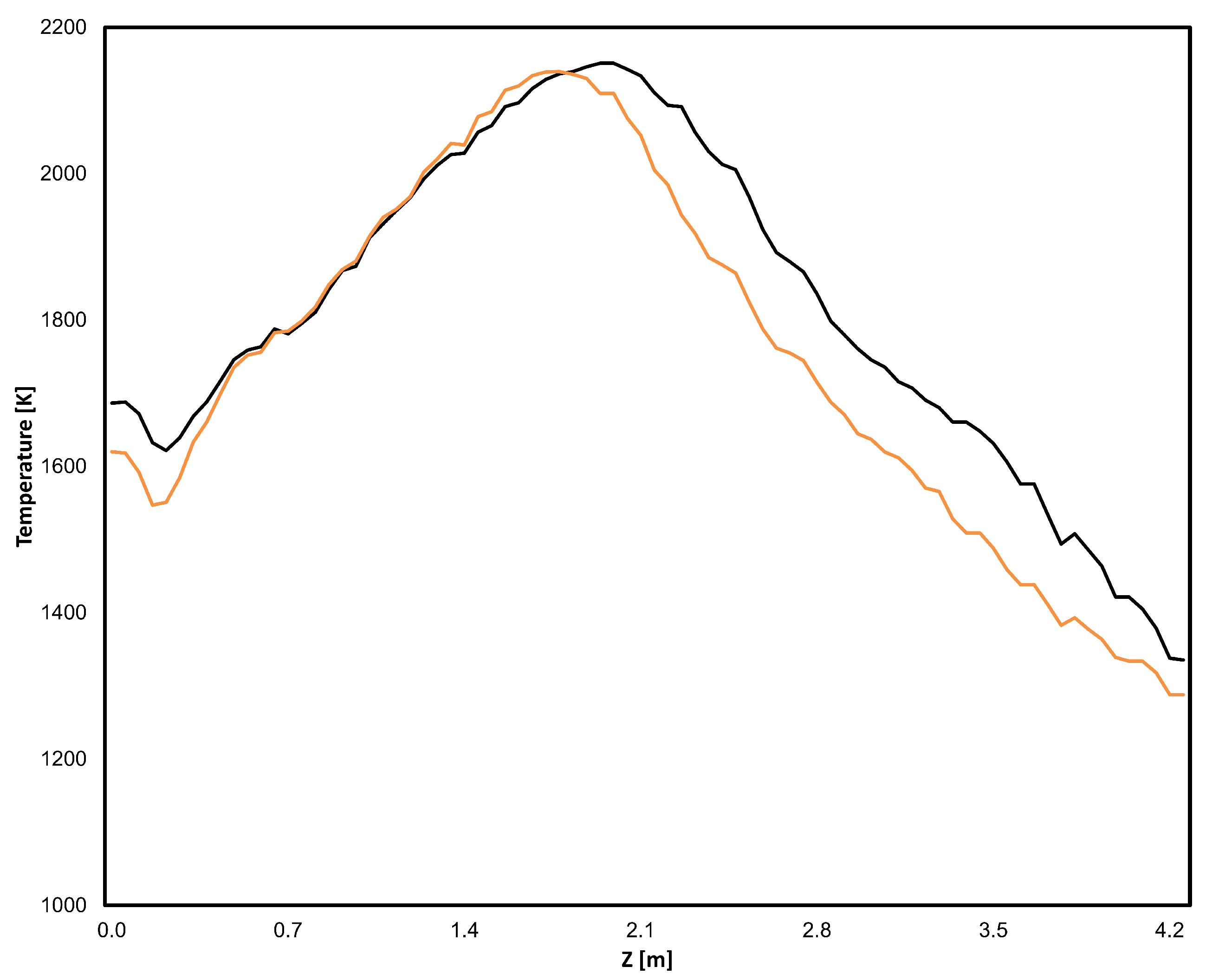Energies 18 00806 g012