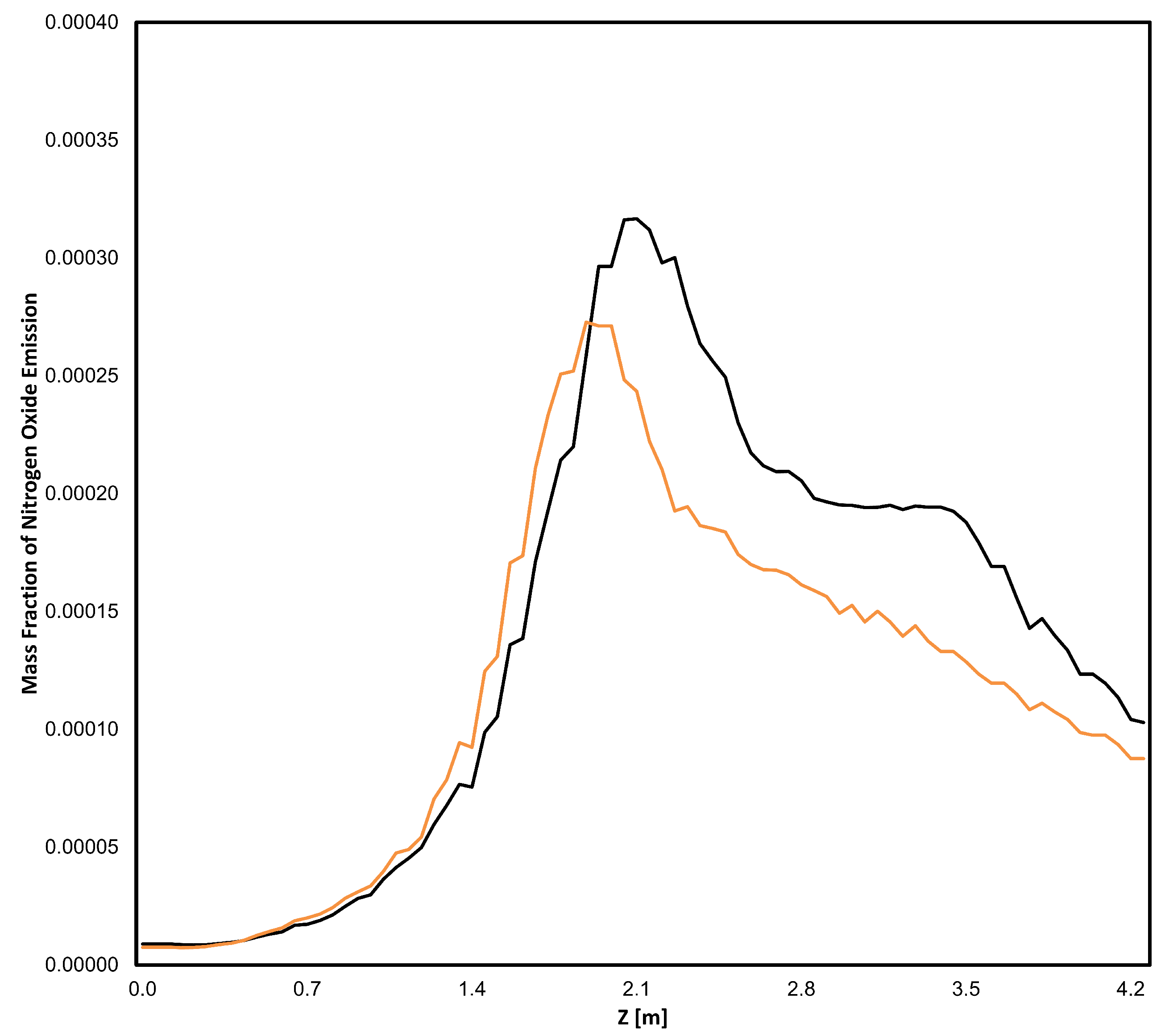 Energies 18 00806 g013