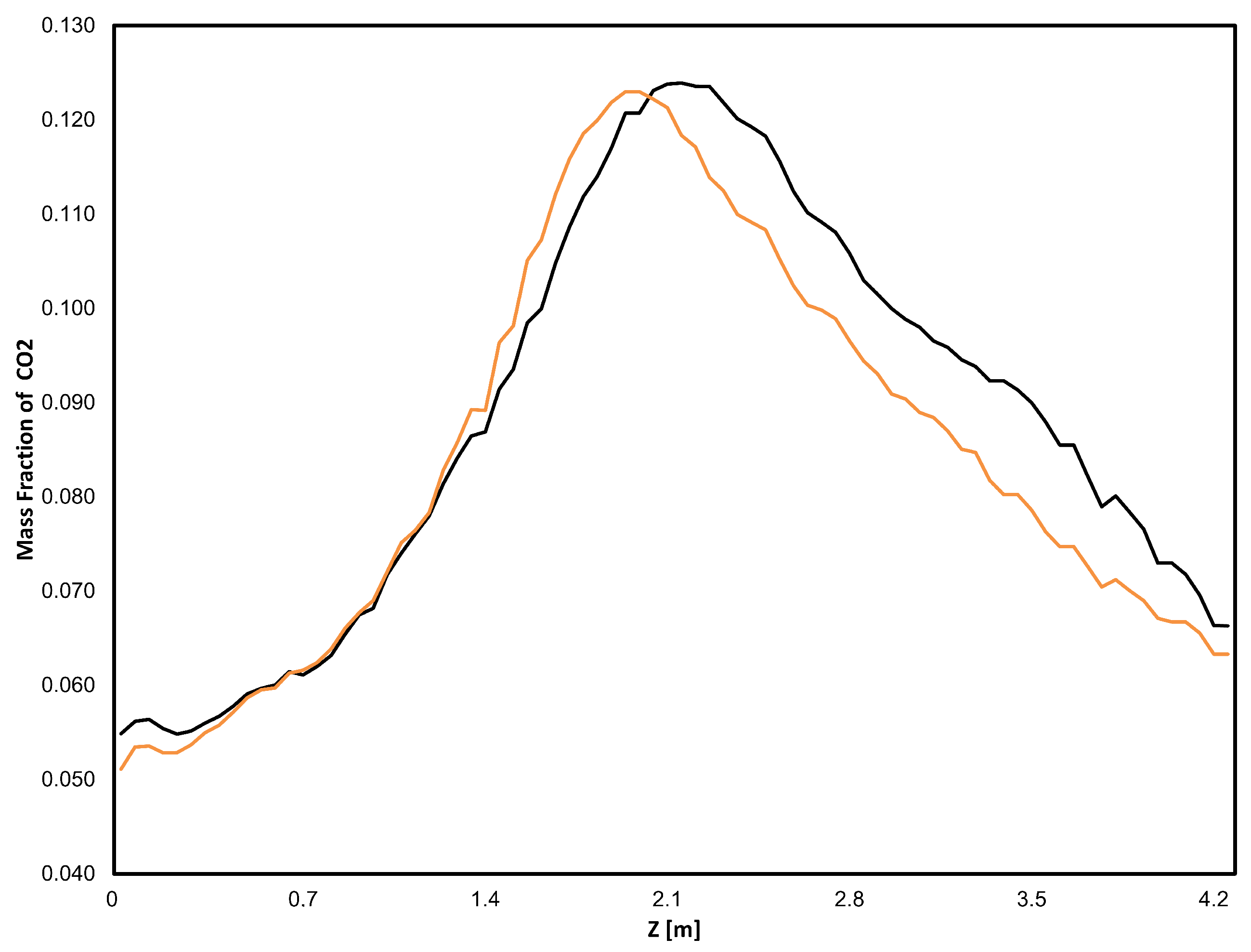 Energies 18 00806 g015