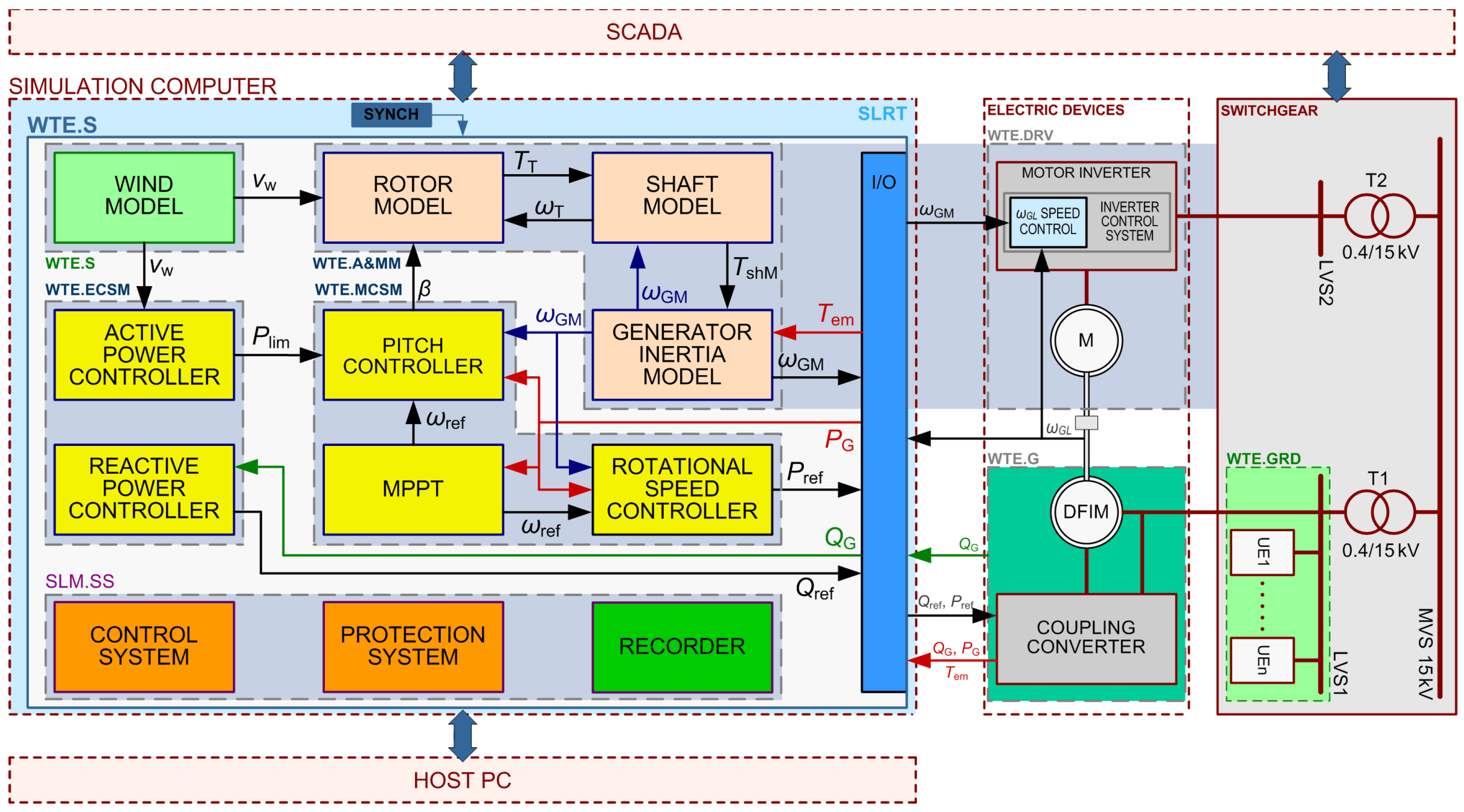 Energies 18 00808 g002