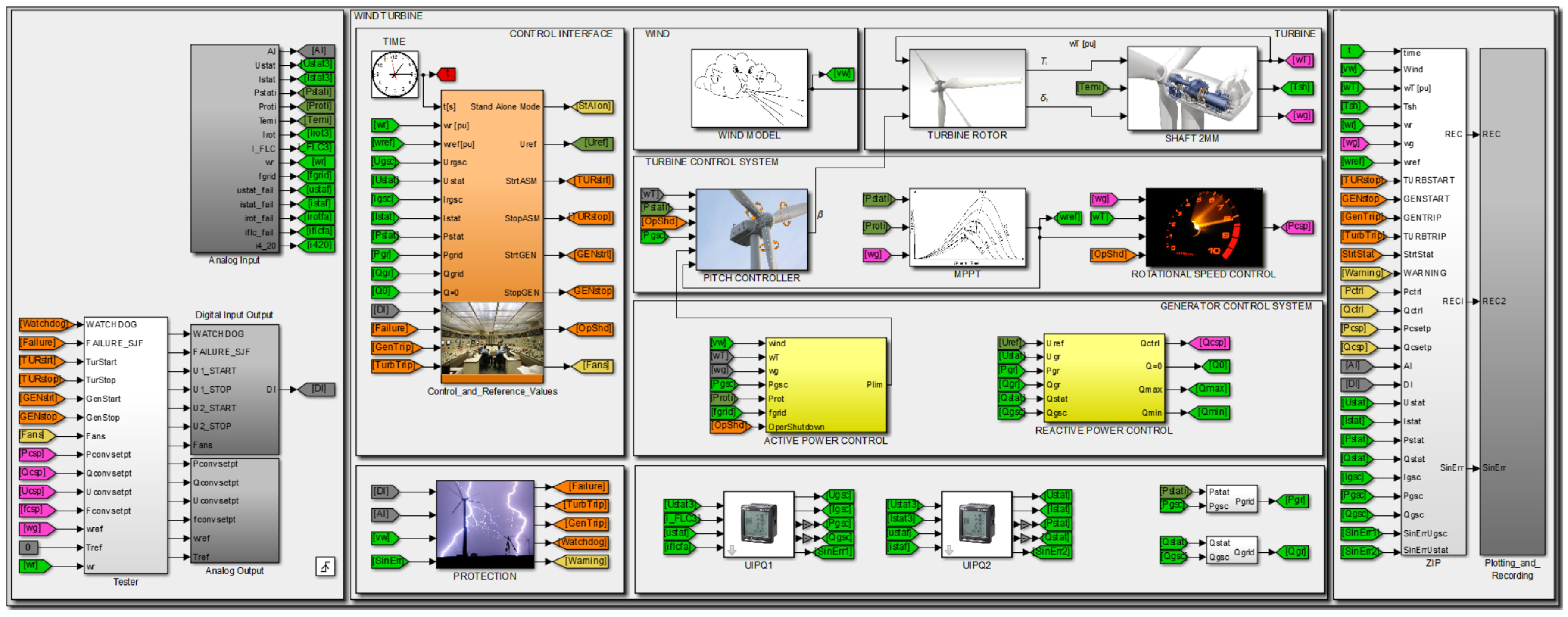 Energies 18 00808 g004