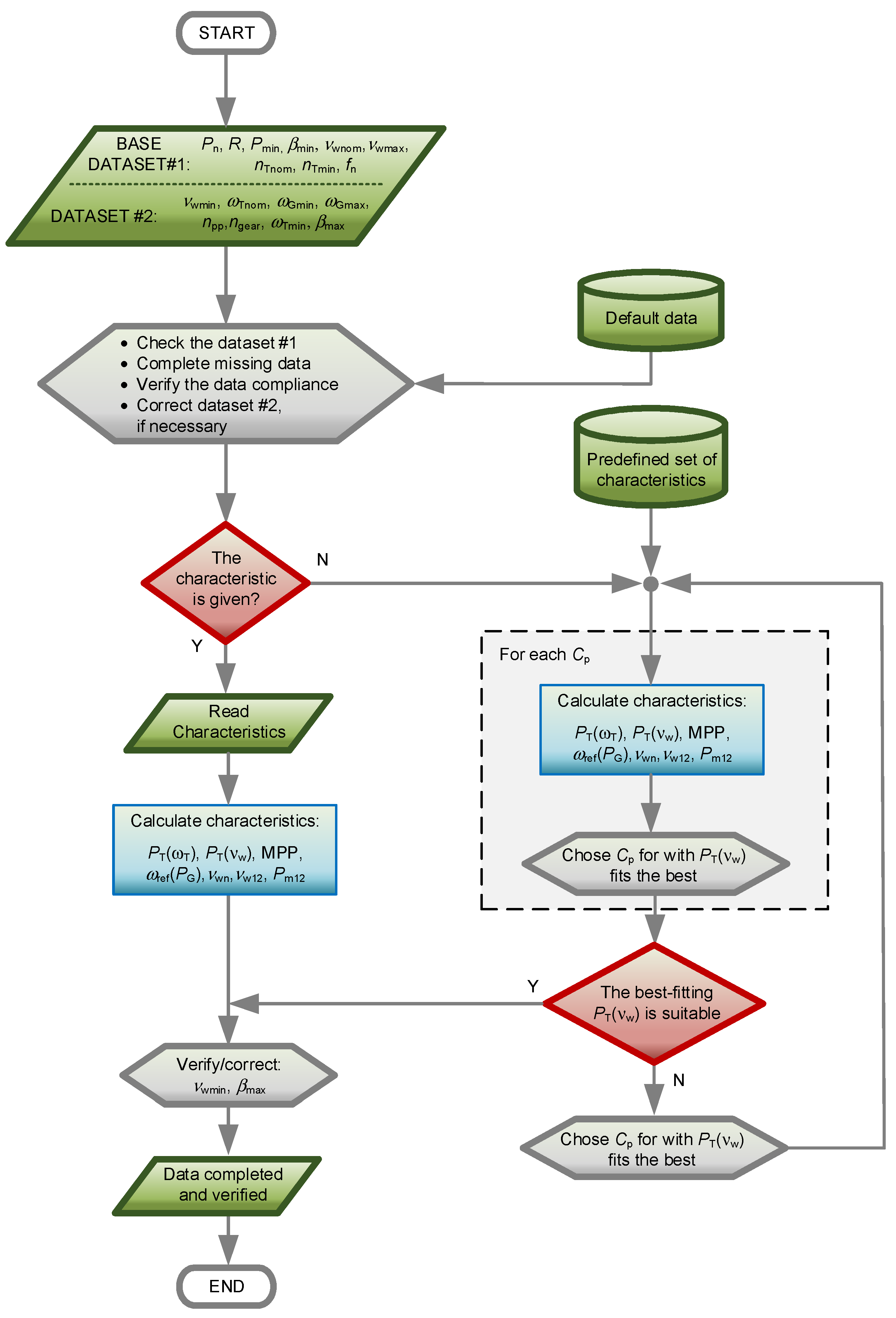 Energies 18 00808 g006