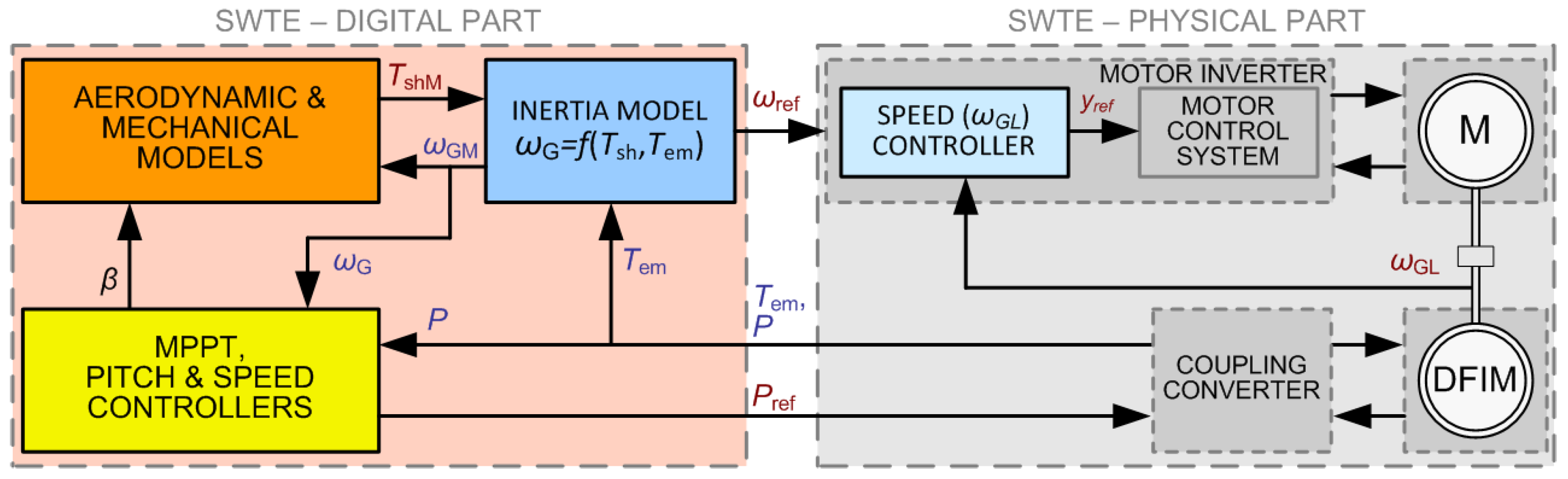 Energies 18 00808 g007