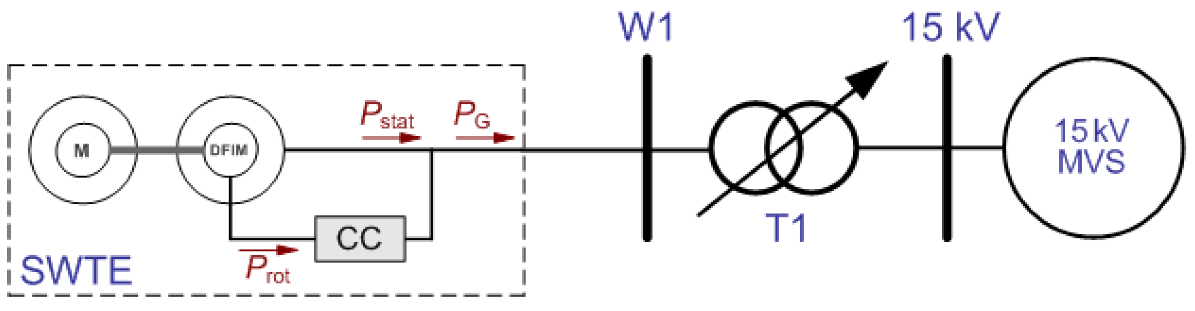 Energies 18 00808 g008