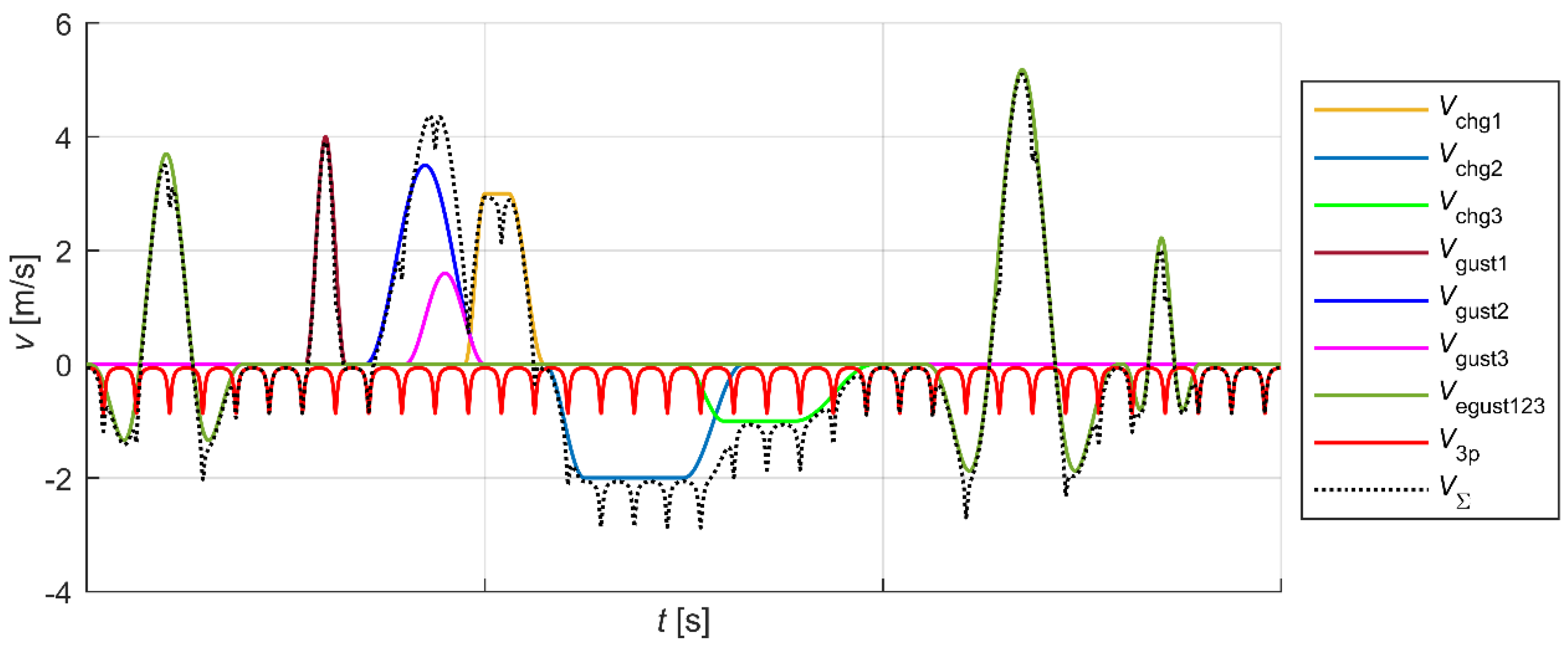 Energies 18 00808 g009