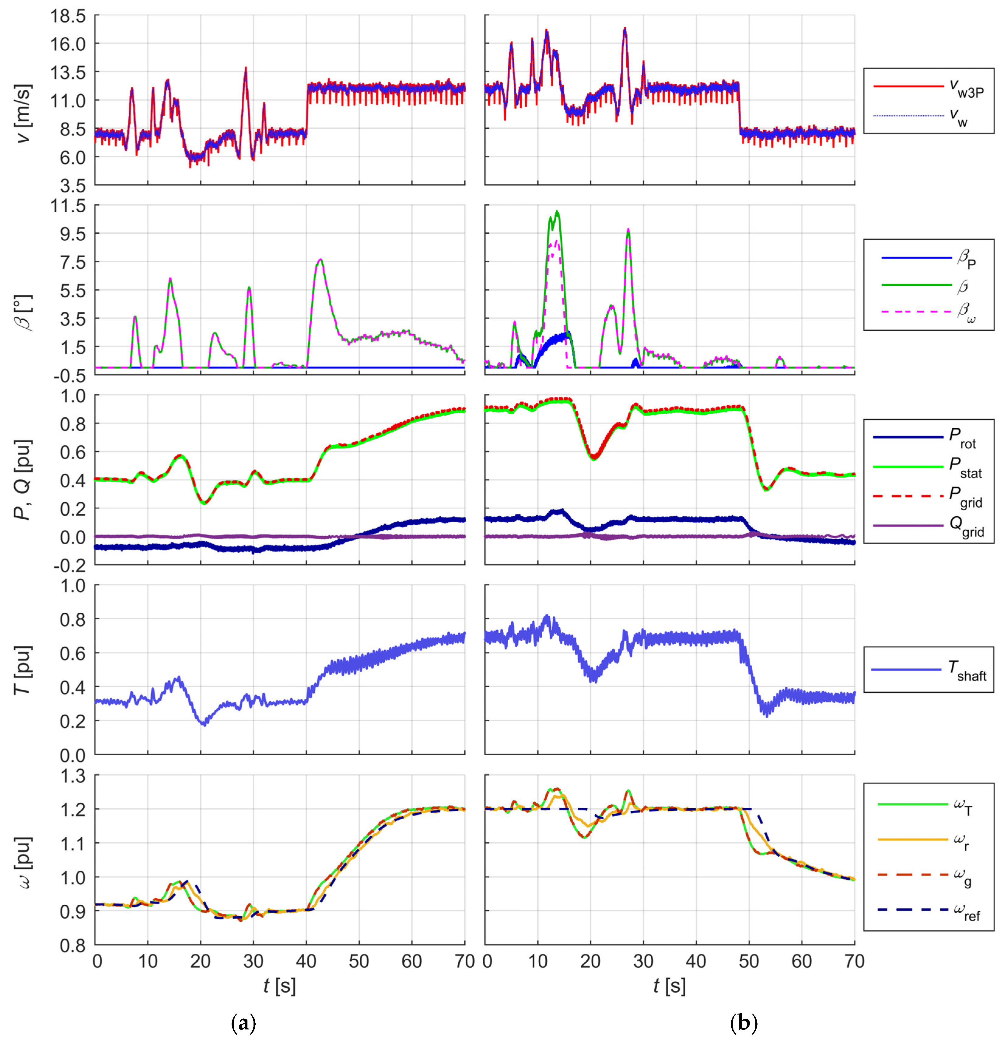 Energies 18 00808 g010