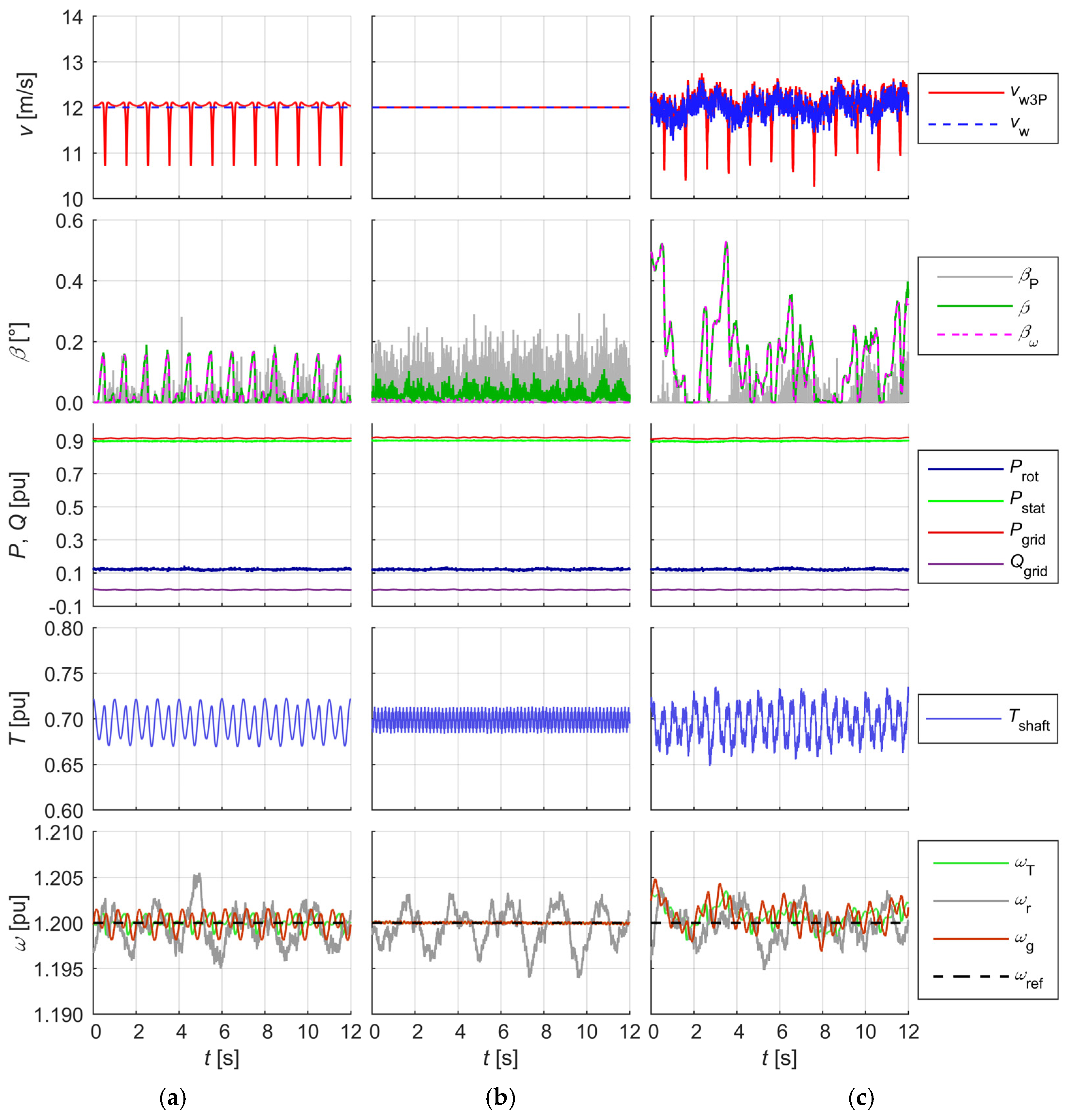 Energies 18 00808 g012