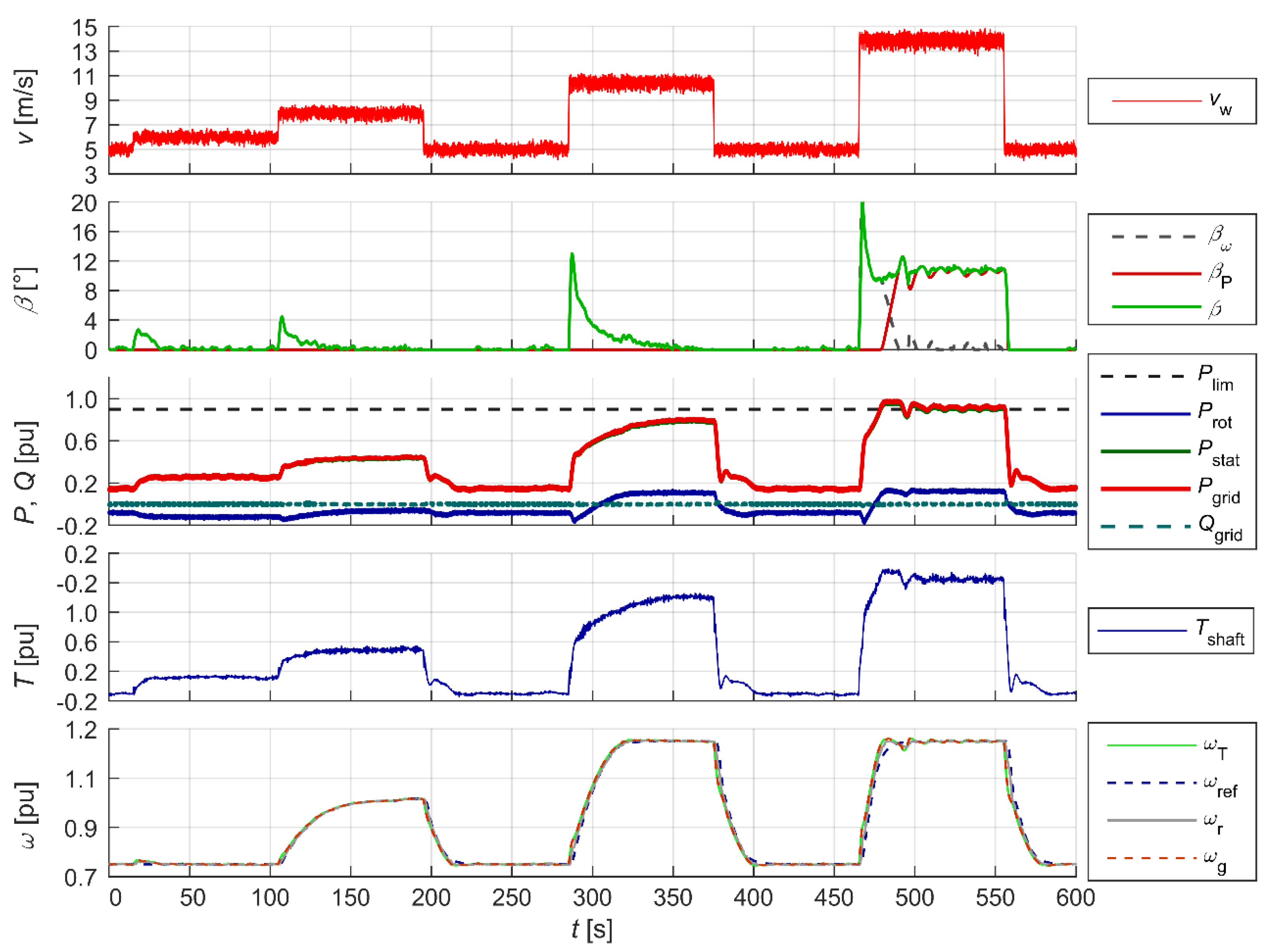Energies 18 00808 g013